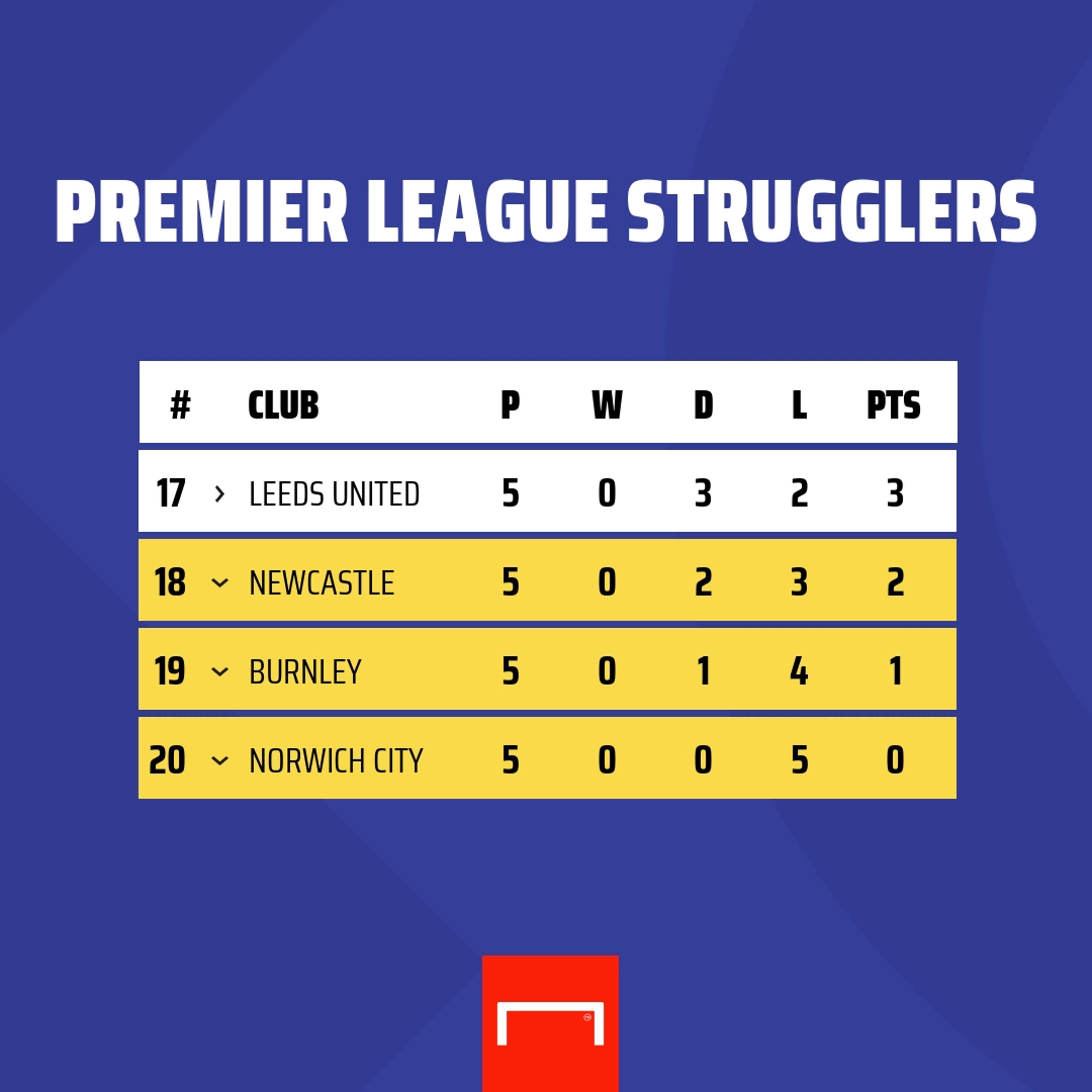Premier League table bottom GFX