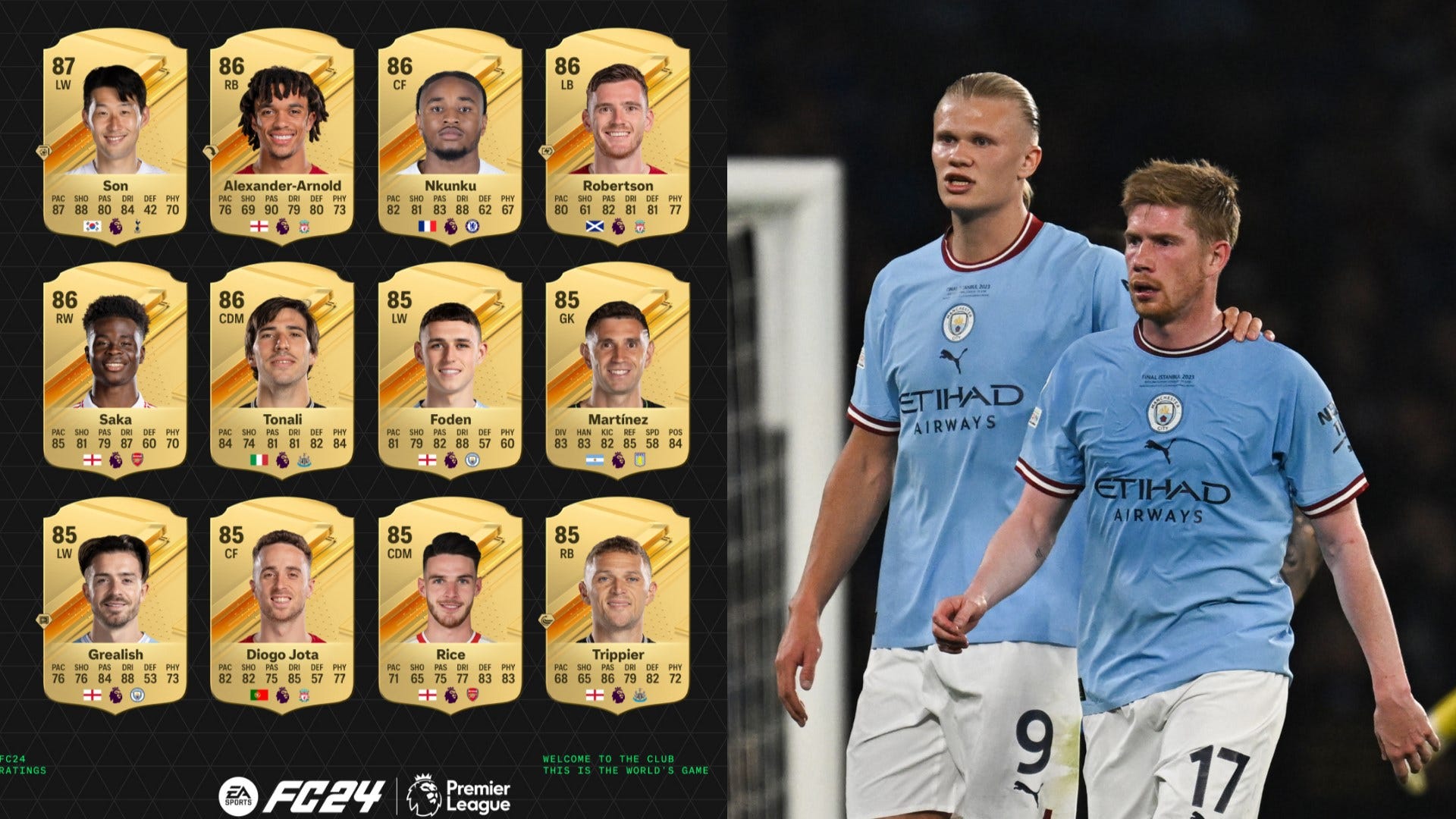 24 Player Ratings: Erling Haaland, Mohamed Salah, and the Premier League’s Finest – A Appear at EA Sports FC