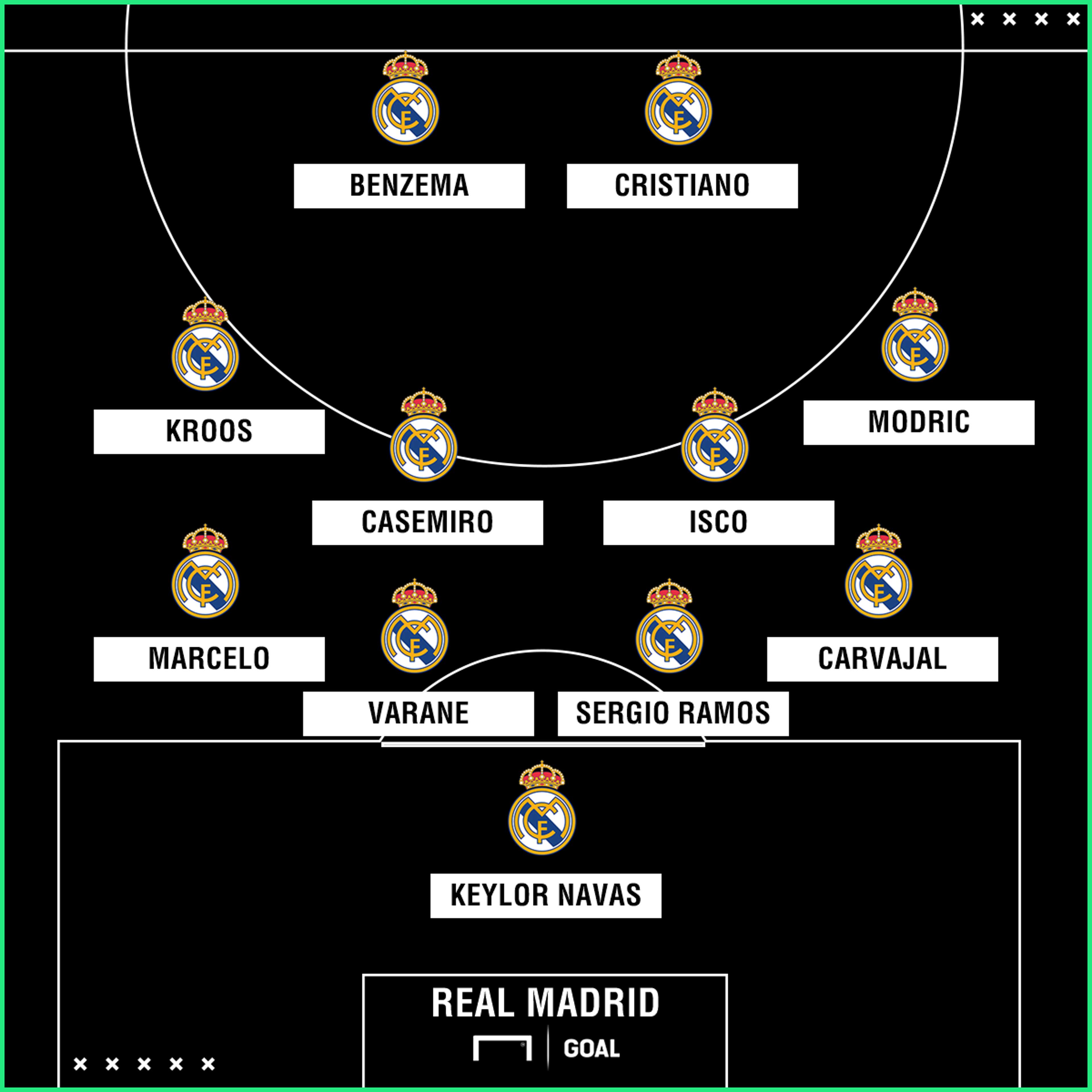 Entenda como joga o melhor time do mundo : Real Madrid