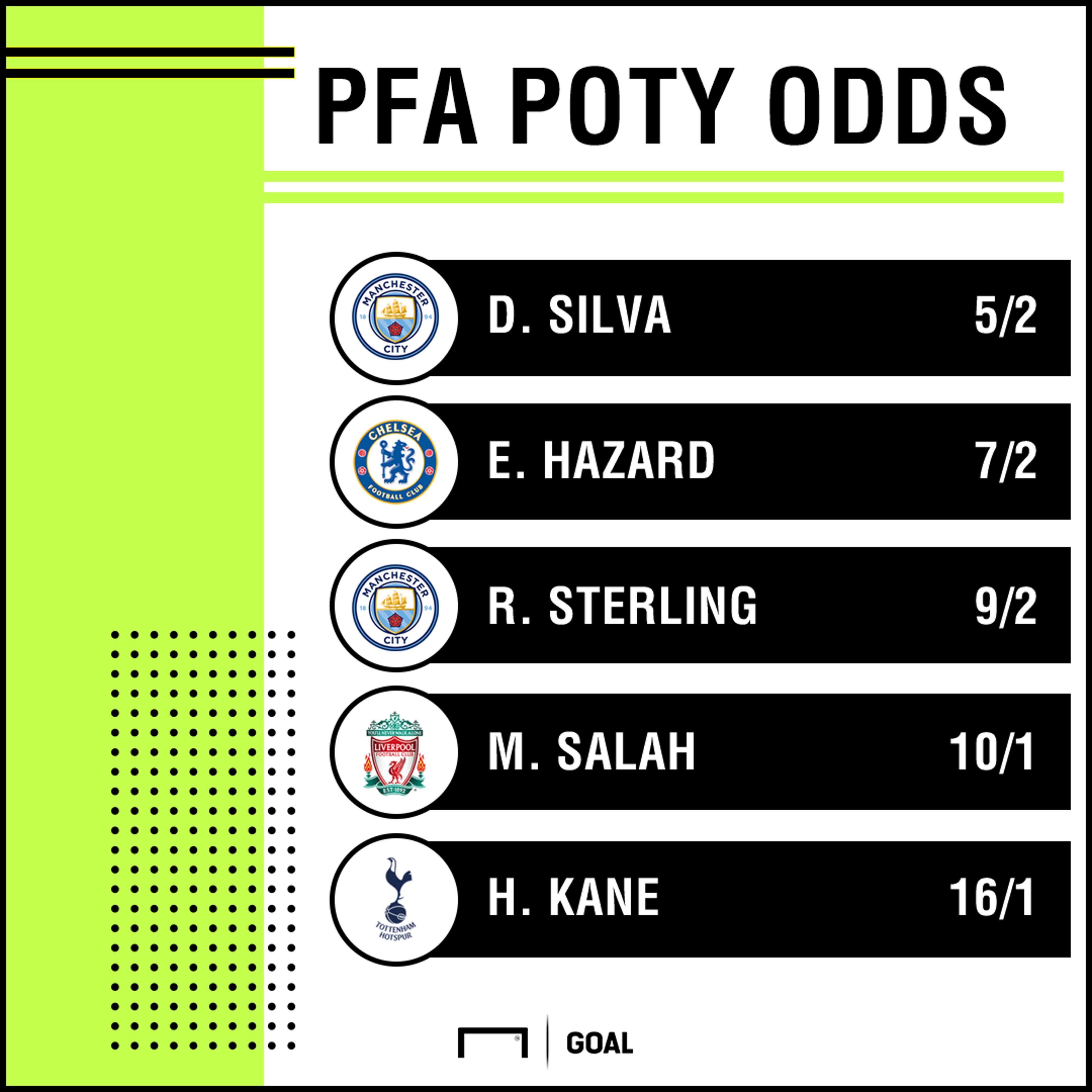 Player of the Year odds graphic