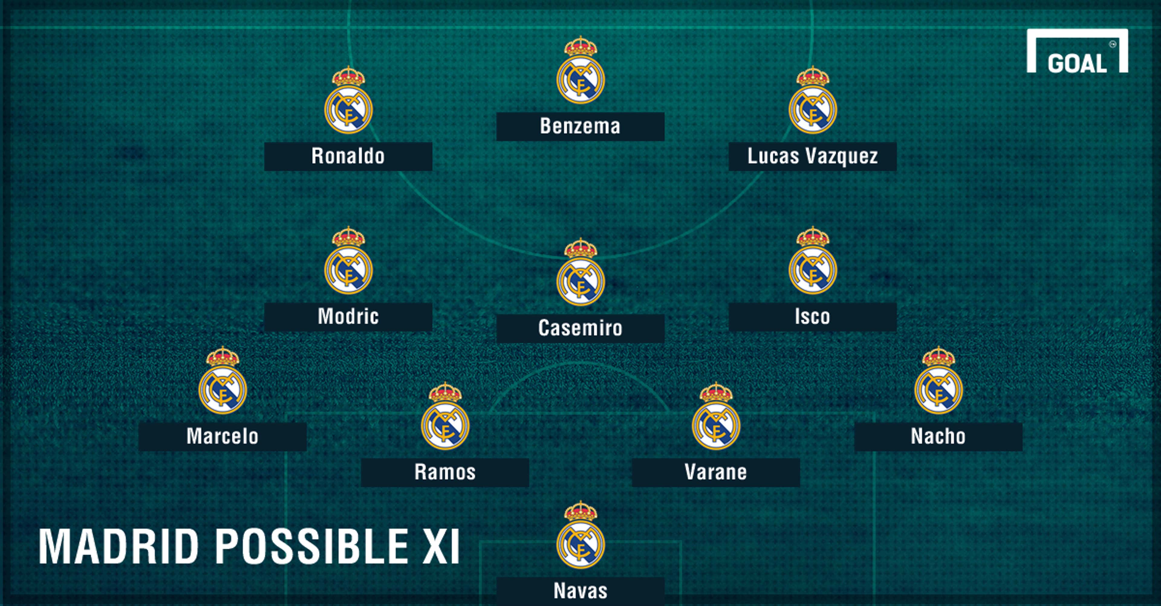 Real Madrid possible Celta