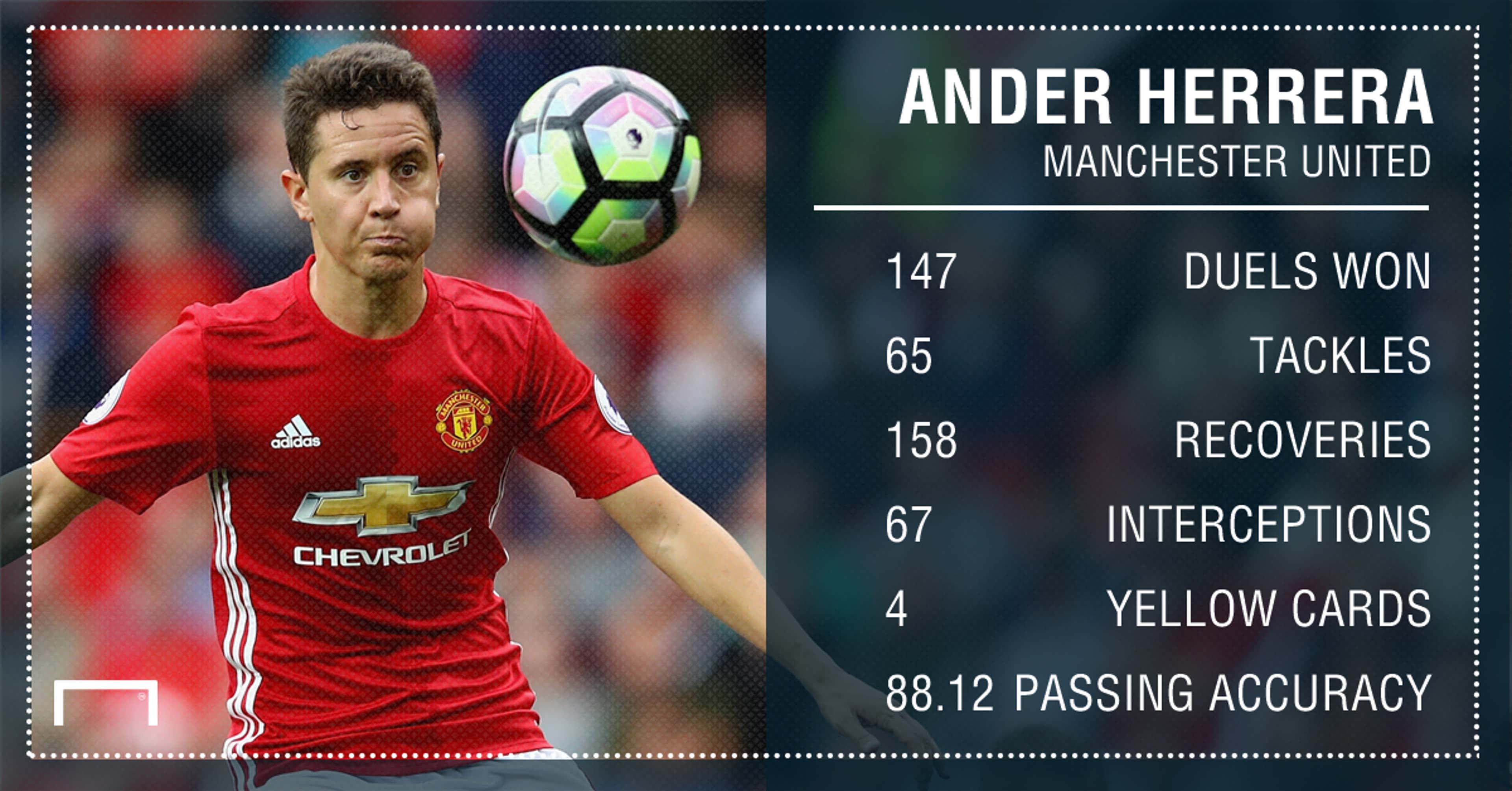 Ander Herrera Manchester United stats