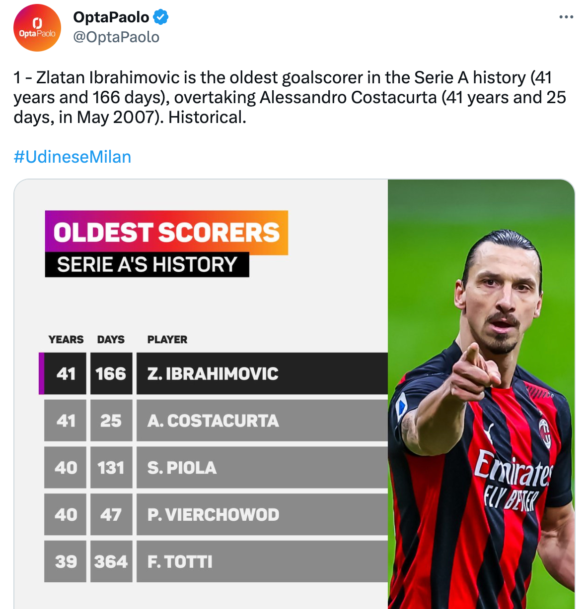 Ibrahimovic penjaring gol paling tua Serie A