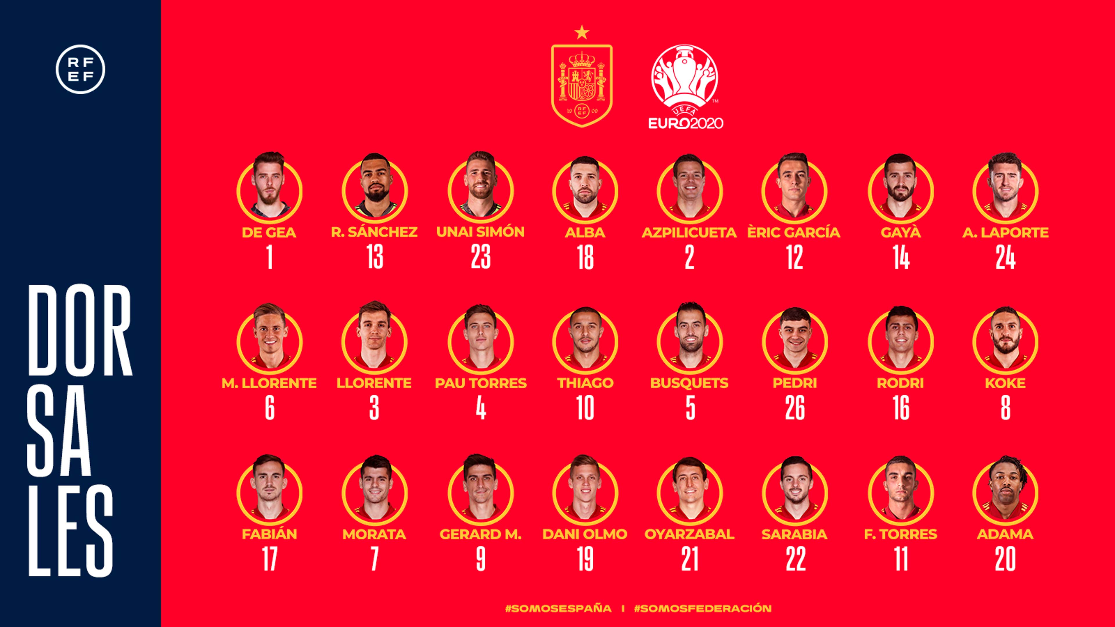 Umeki firma Tormento Qué dorsales y números usan los jugadores de la Selección España en la  Eurocopa 2021 | Goal.com Espana