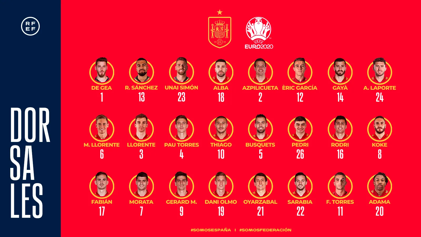 Qué dorsales y números usan los jugadores de la Selección España en la Eurocopa 2021 | Espana