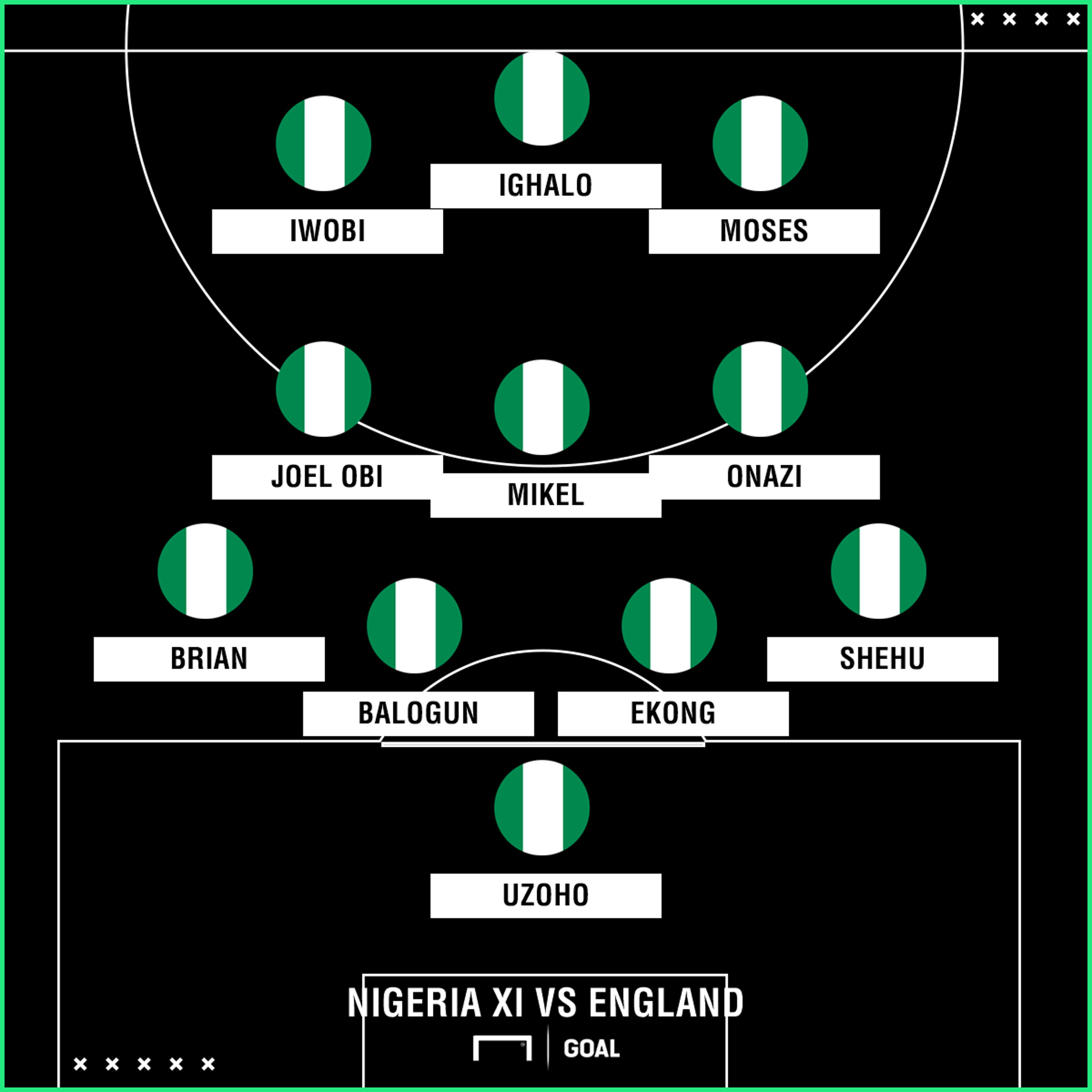 Nigeria XI vs England