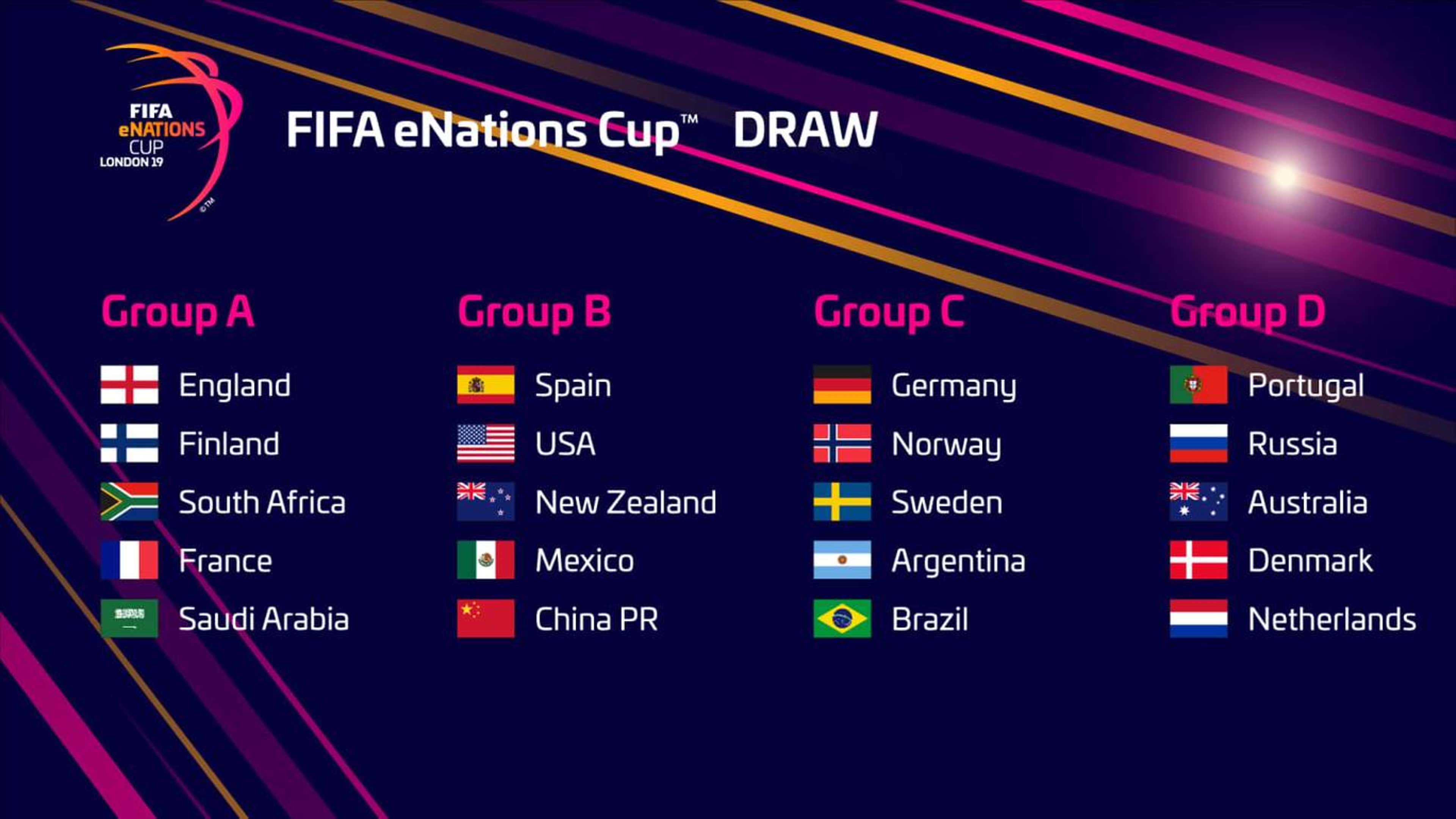 FIFA eNations Cup Groups
