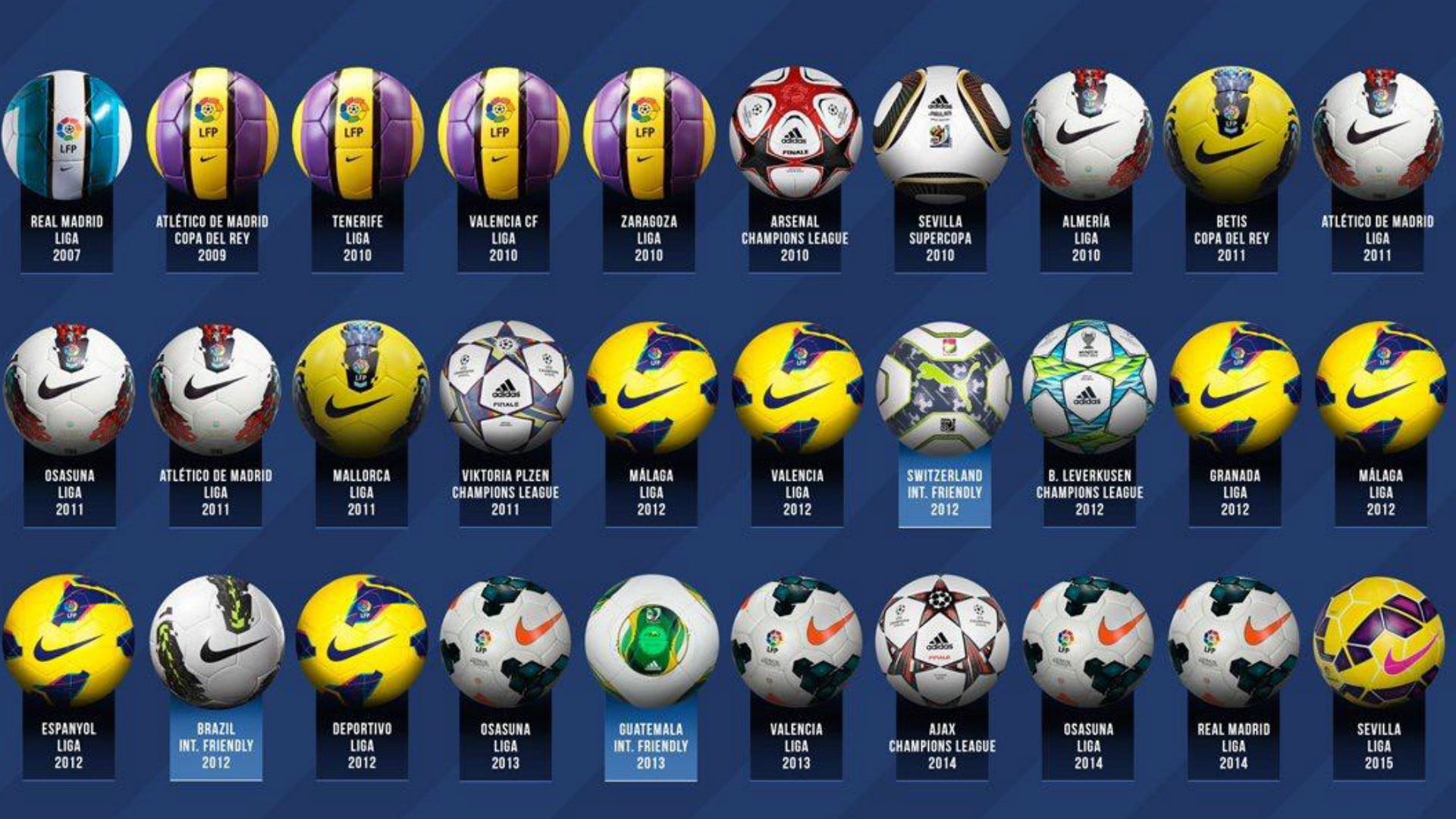 Coleccionista de balones: todos los hat-tricks de Lionel Messi   Espana
