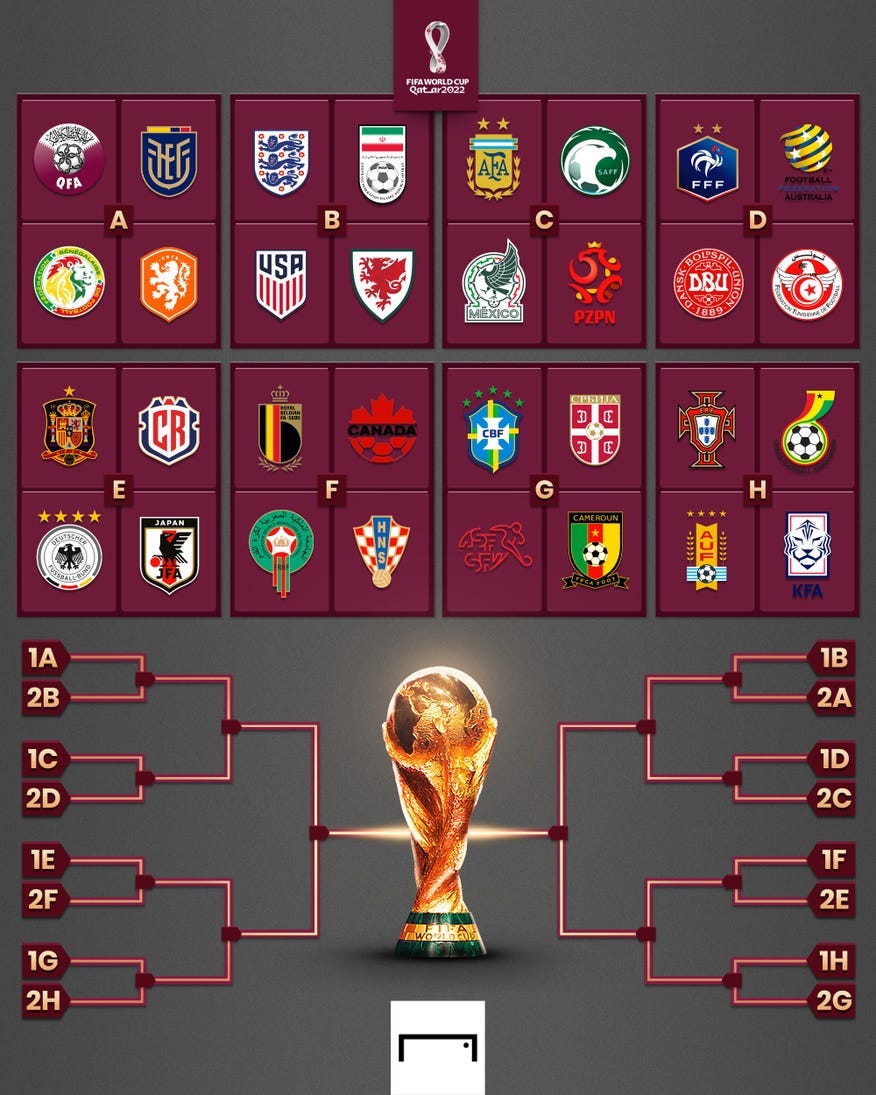 En Chile, ¿qué partidos del Mundial de Qatar 2022 se pueden ver por televisión abierta? Calendario, horarios y señales | Espana