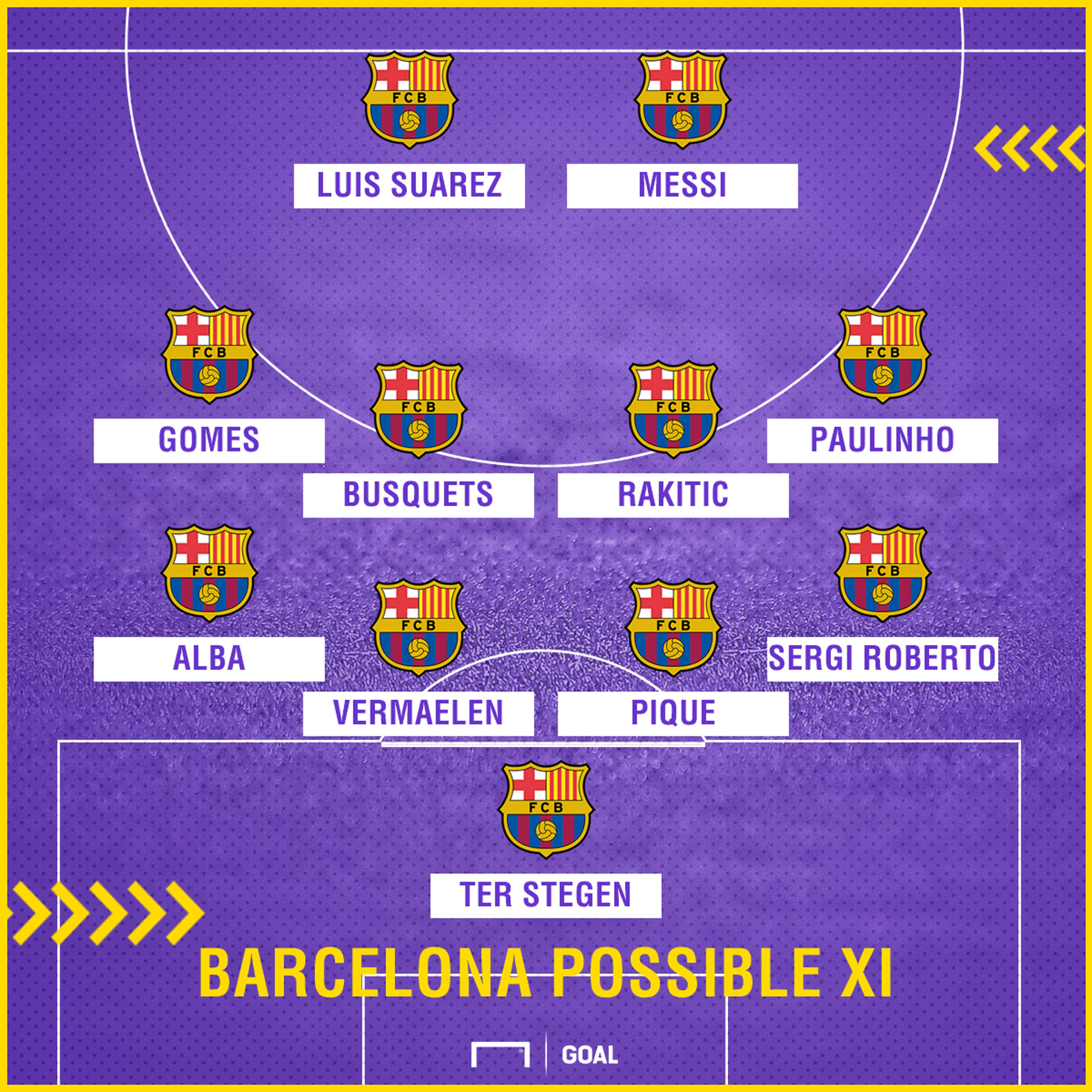 Barcelona possible Villarreal