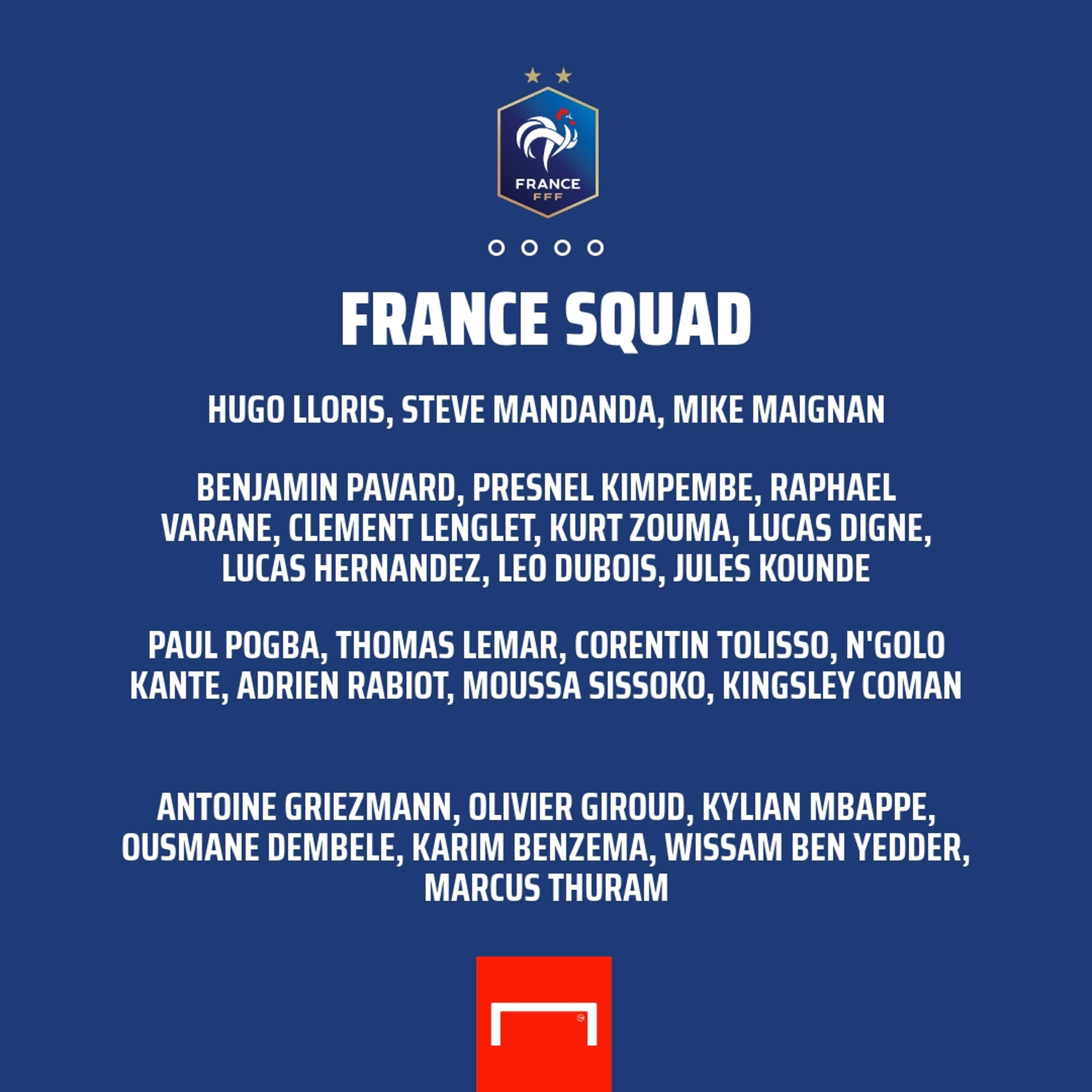France squad Euro 2020
