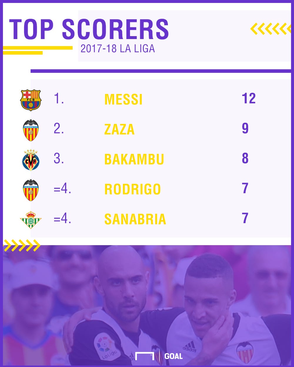 La Liga Top Scorers PS