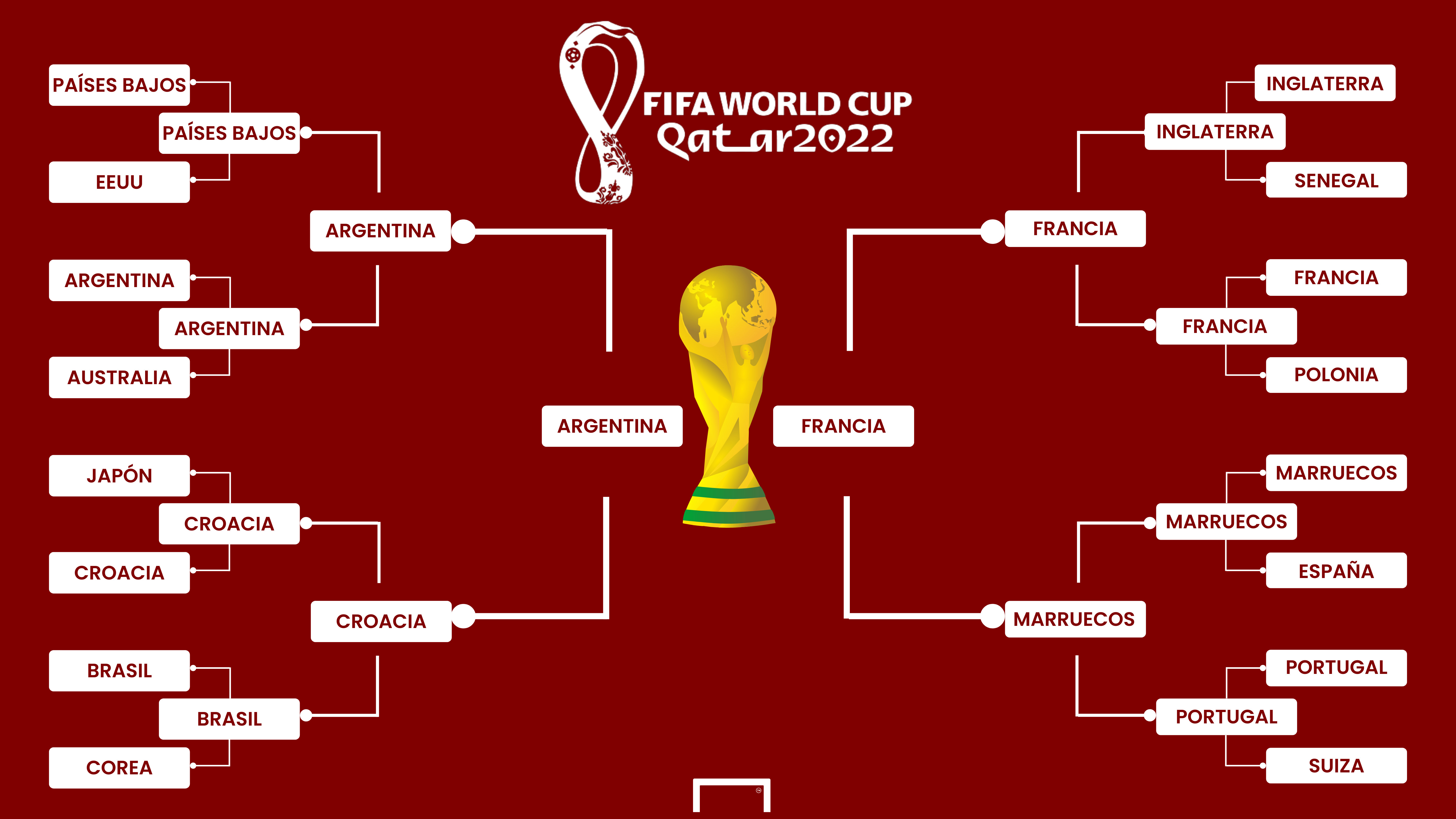 Llaves, cuadro y clasificados para eliminatorias del Mundial Qatar 2022