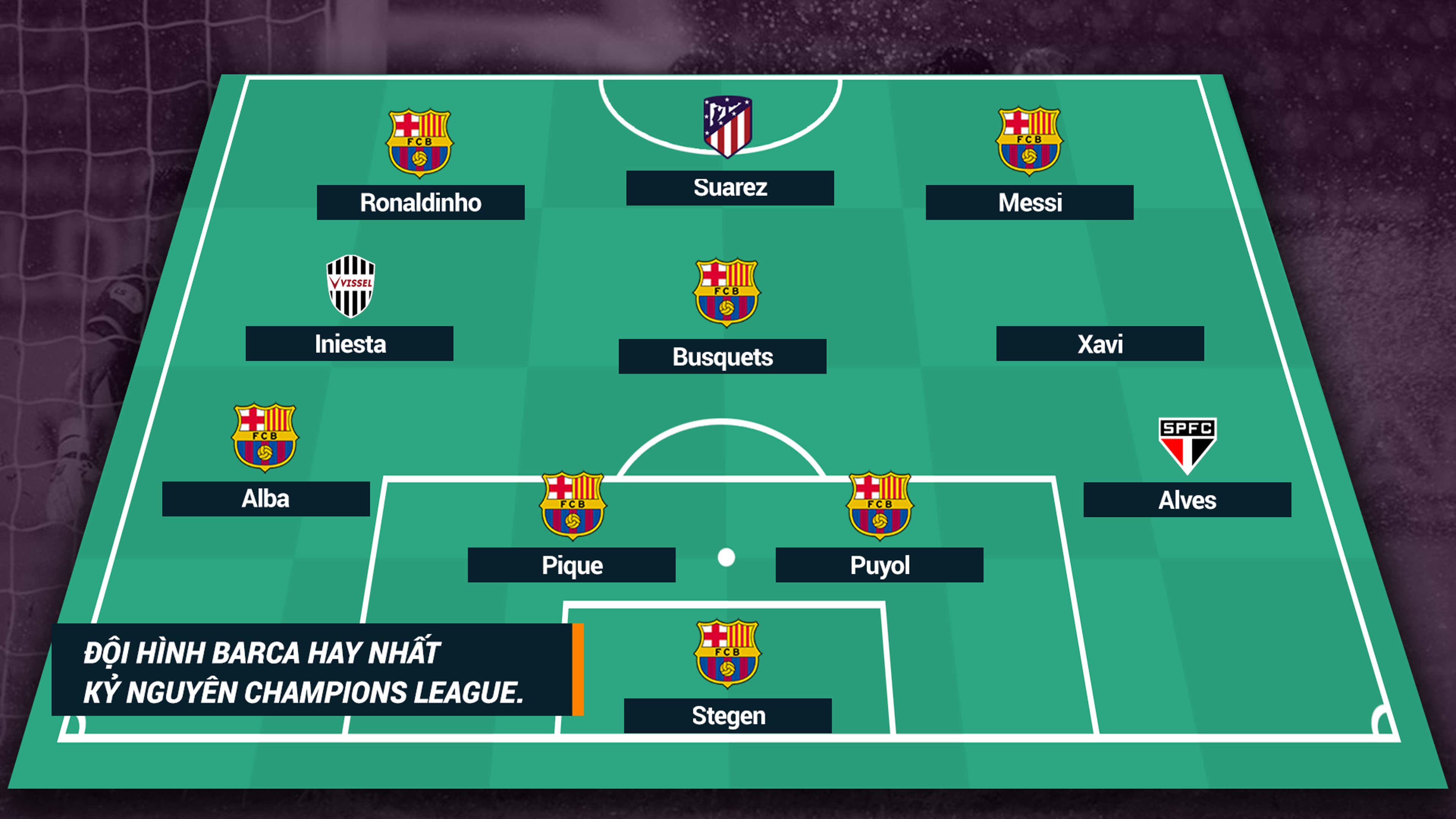 Đội hình ngôi sao Champions League hay nhất của Barca: Chỉ còn ...