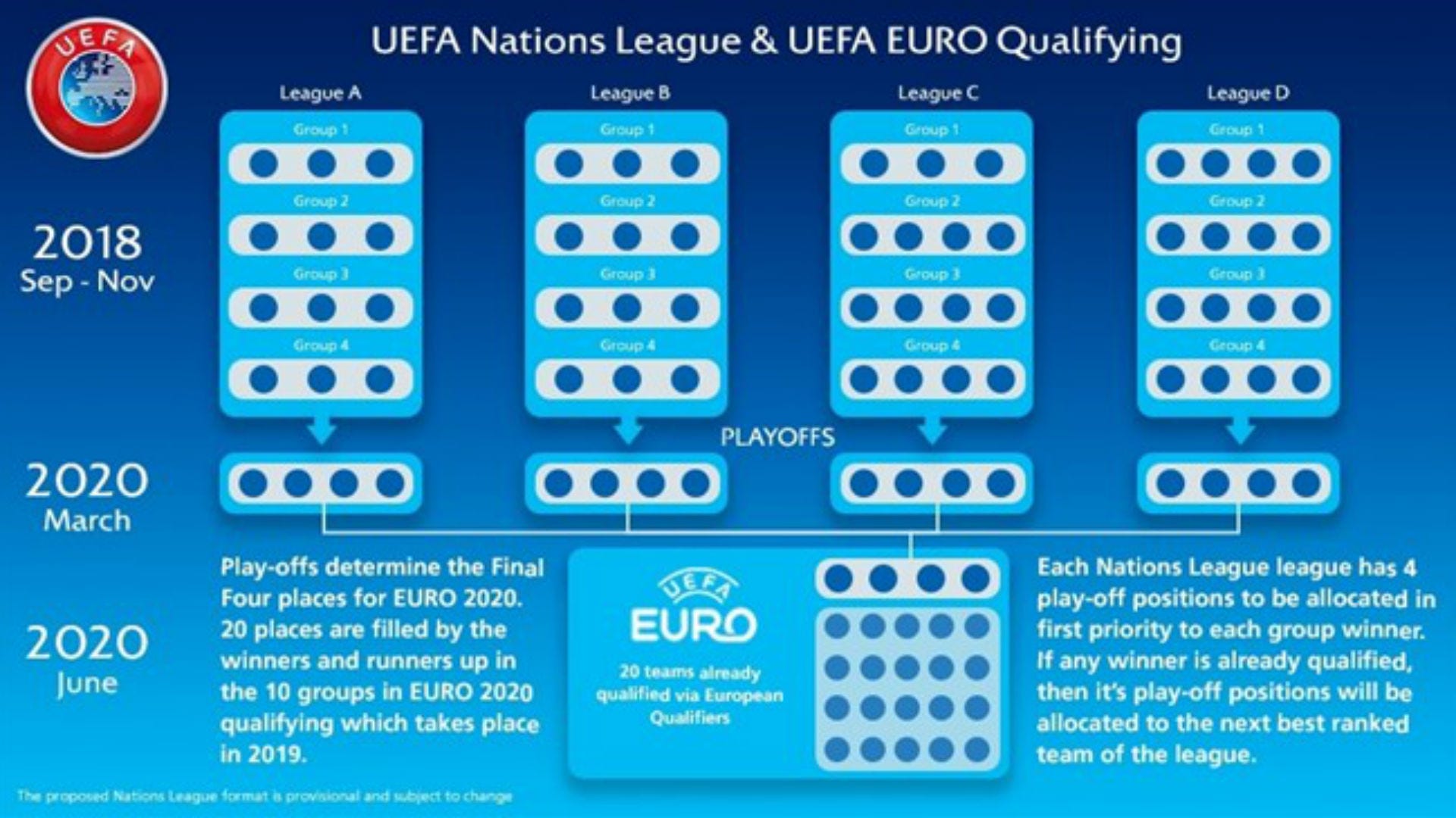 يورو 2020 مجموعات جدول مباريات