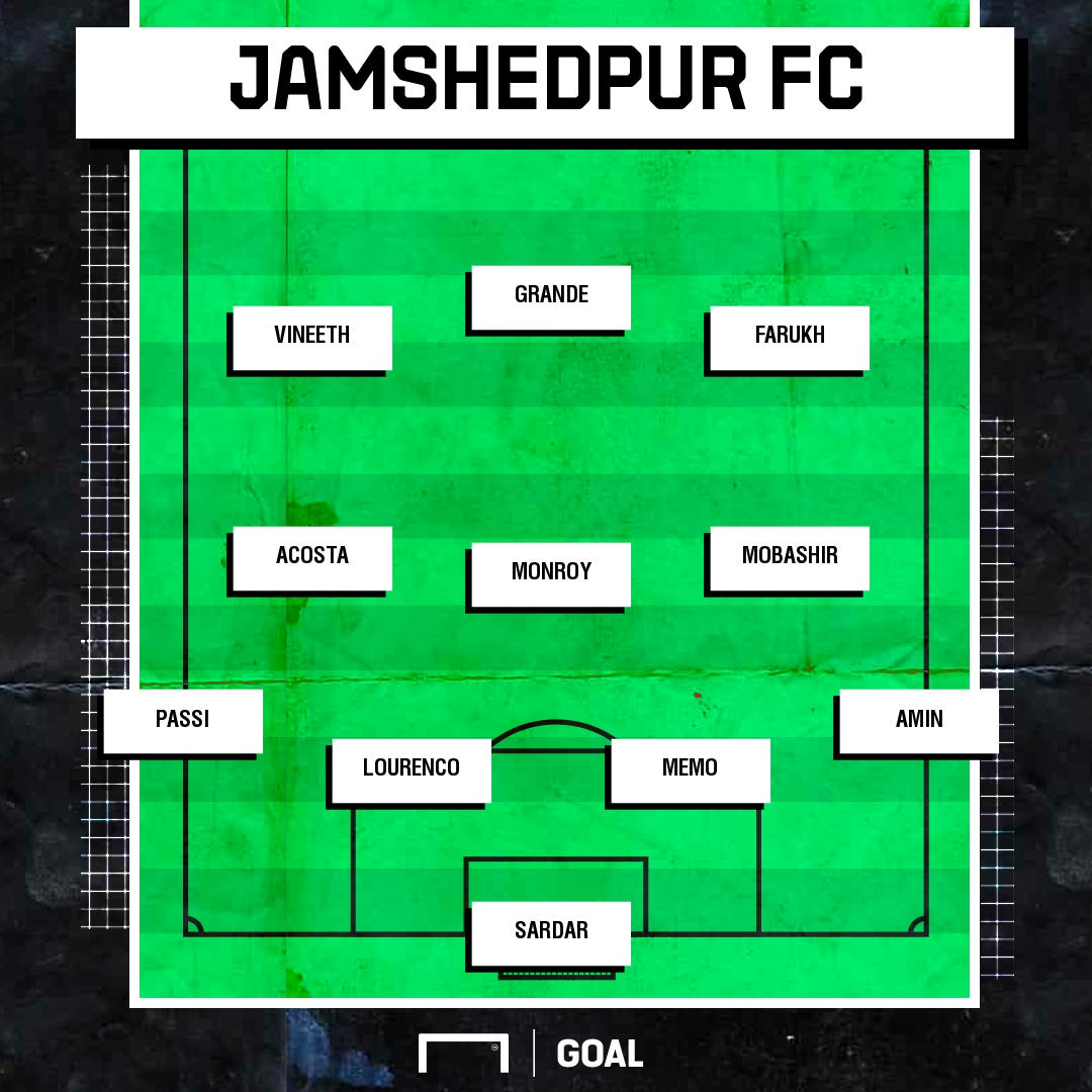 Jamshedpur FC possible XI