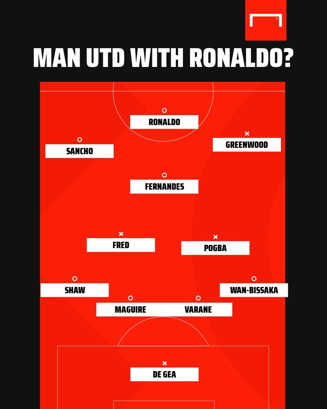 Man Utd Ronaldo Formation GFX