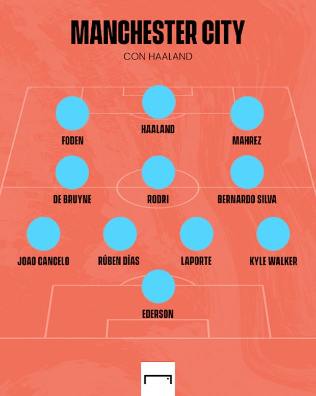 Cómo sería la alineación del Manchester City con Haaland Chile