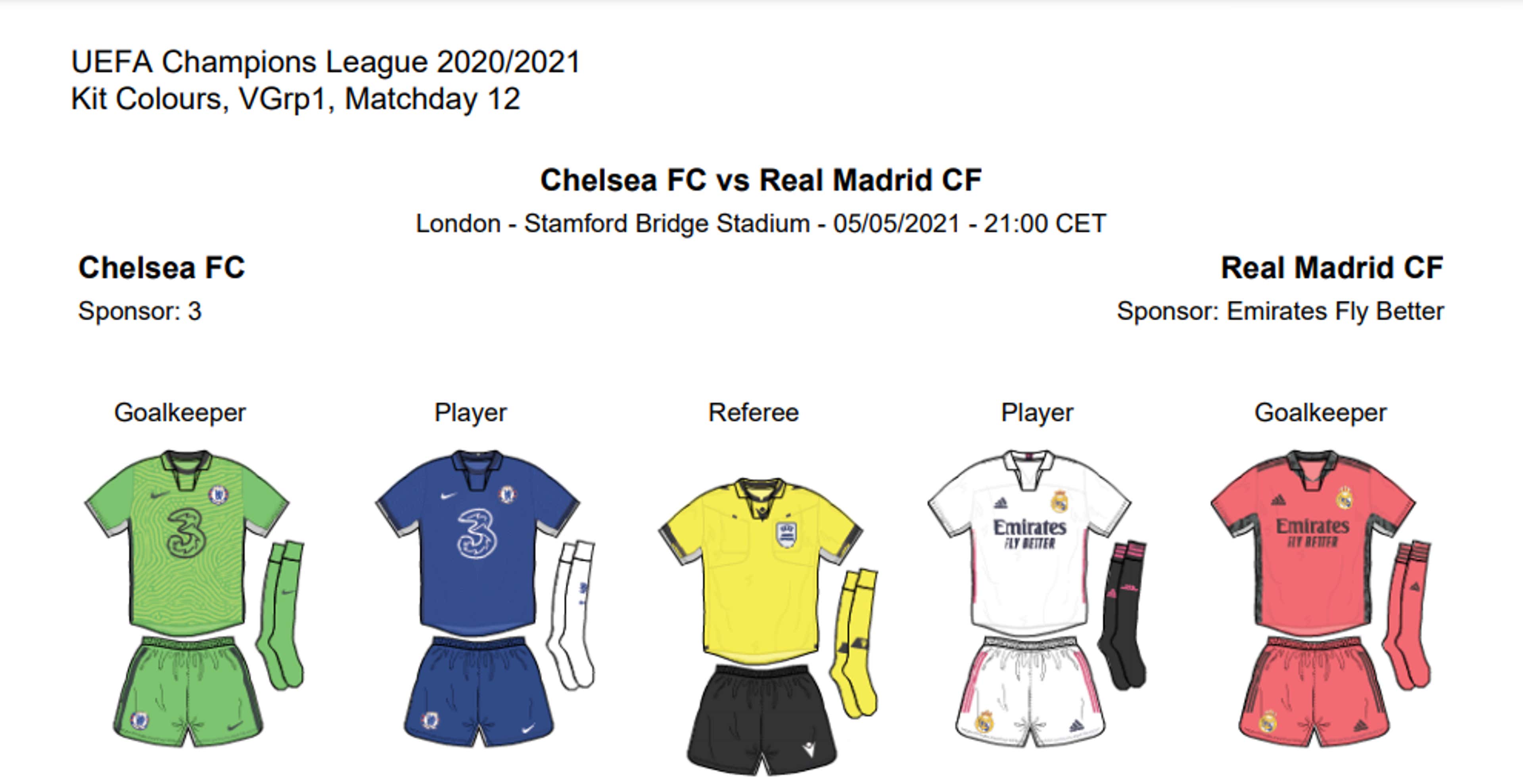 Equipaciones Real Madrid Chelsea