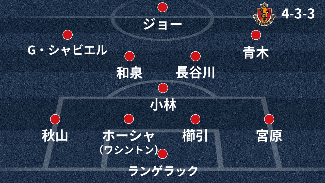名古屋グランパス戦力分析 18シーズン 開幕予想スタメン 新戦力 シーズン展望など Goal Com 日本