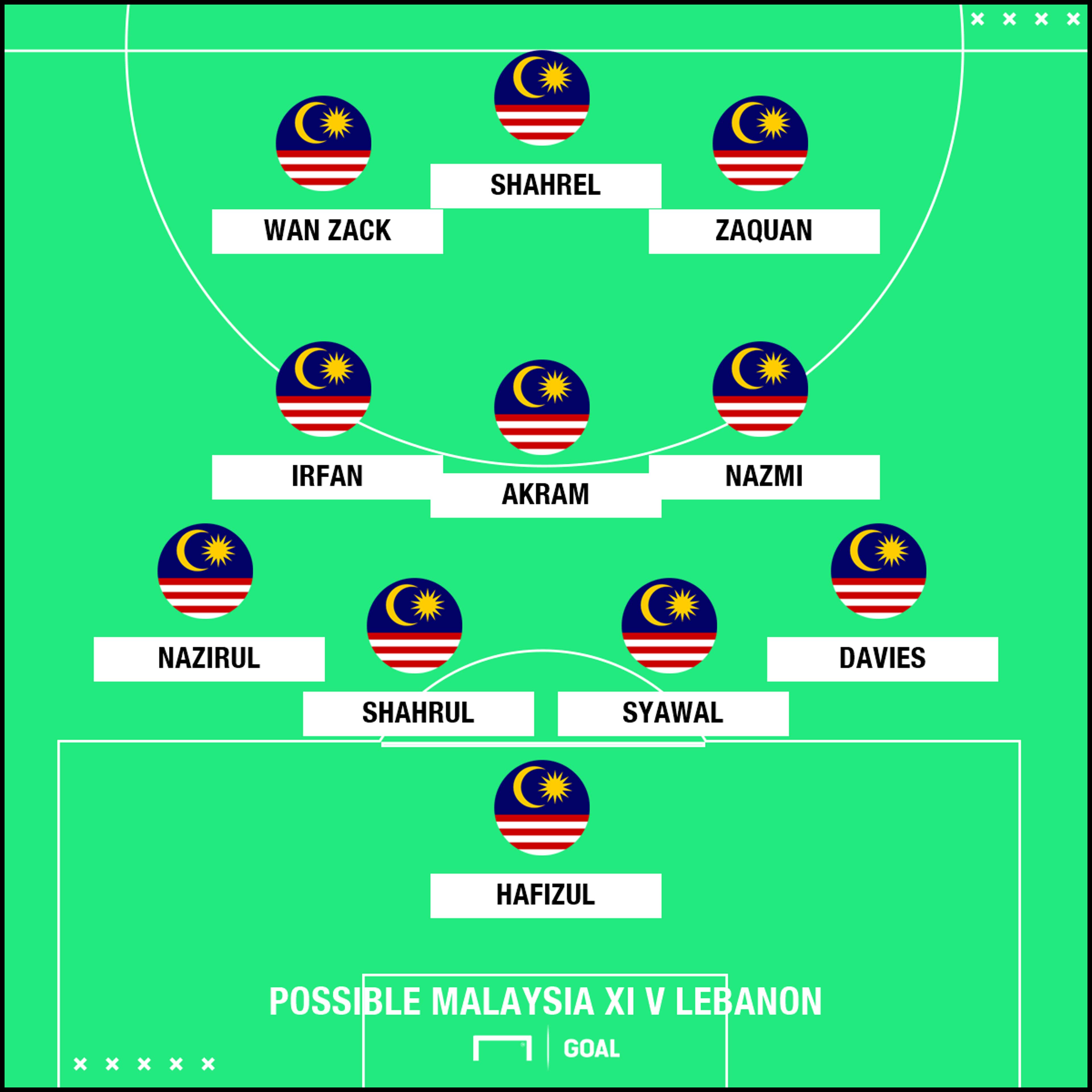 GFX Malaysia XI v Lebanon