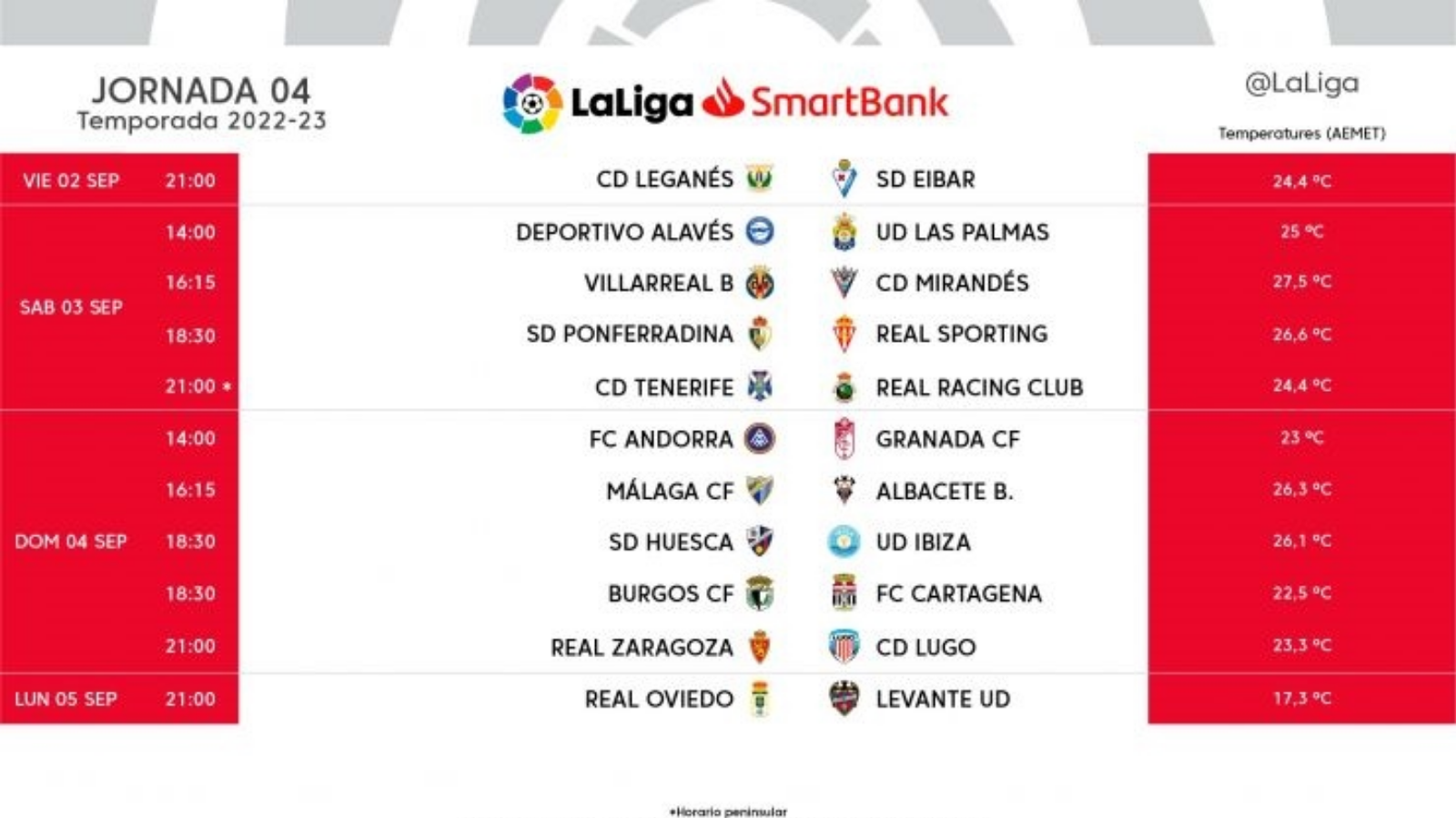 Jornada de División 2022-2023: cuándo horarios, partidos, clasificación, televisión y | Goal.com Espana