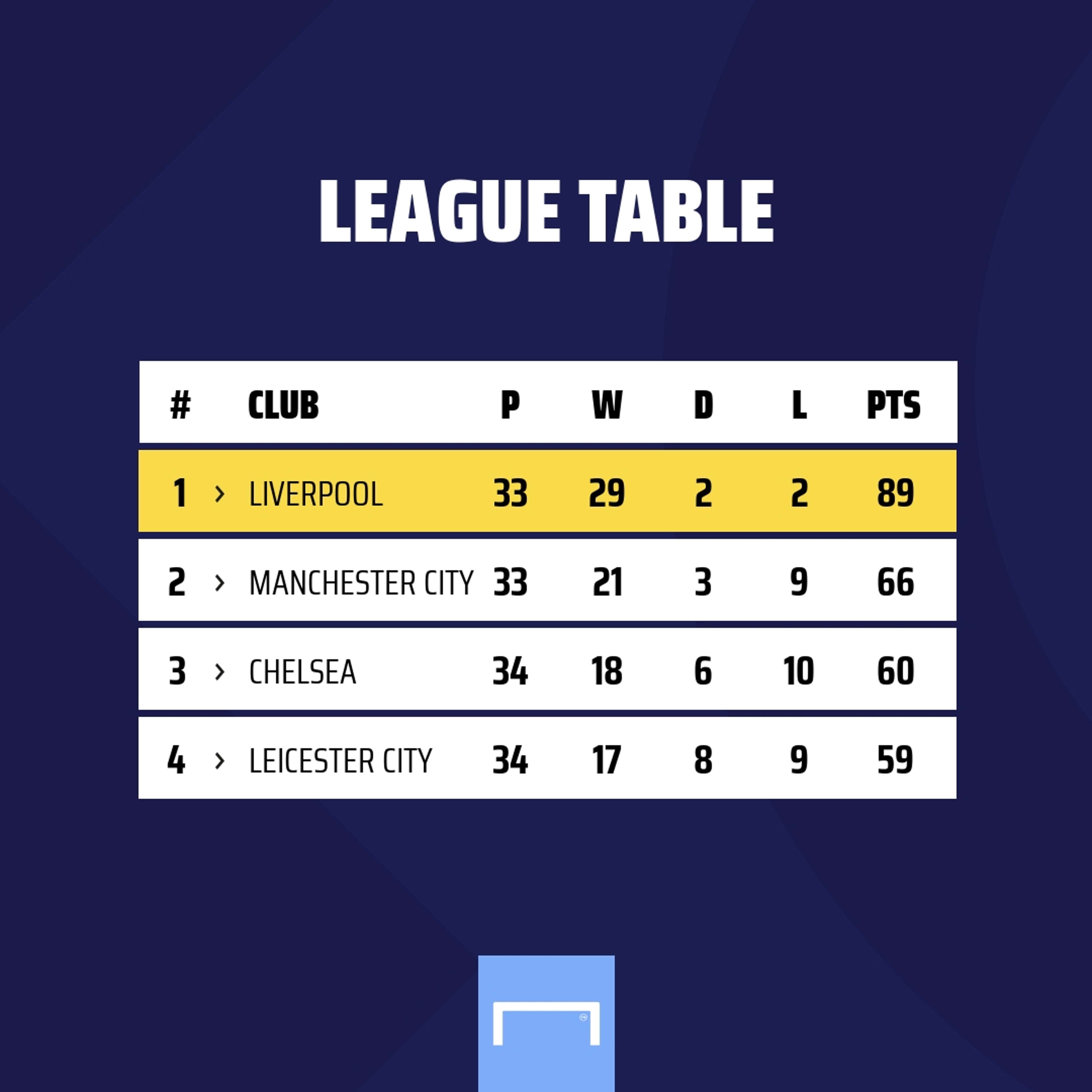 Premier League Table GFX