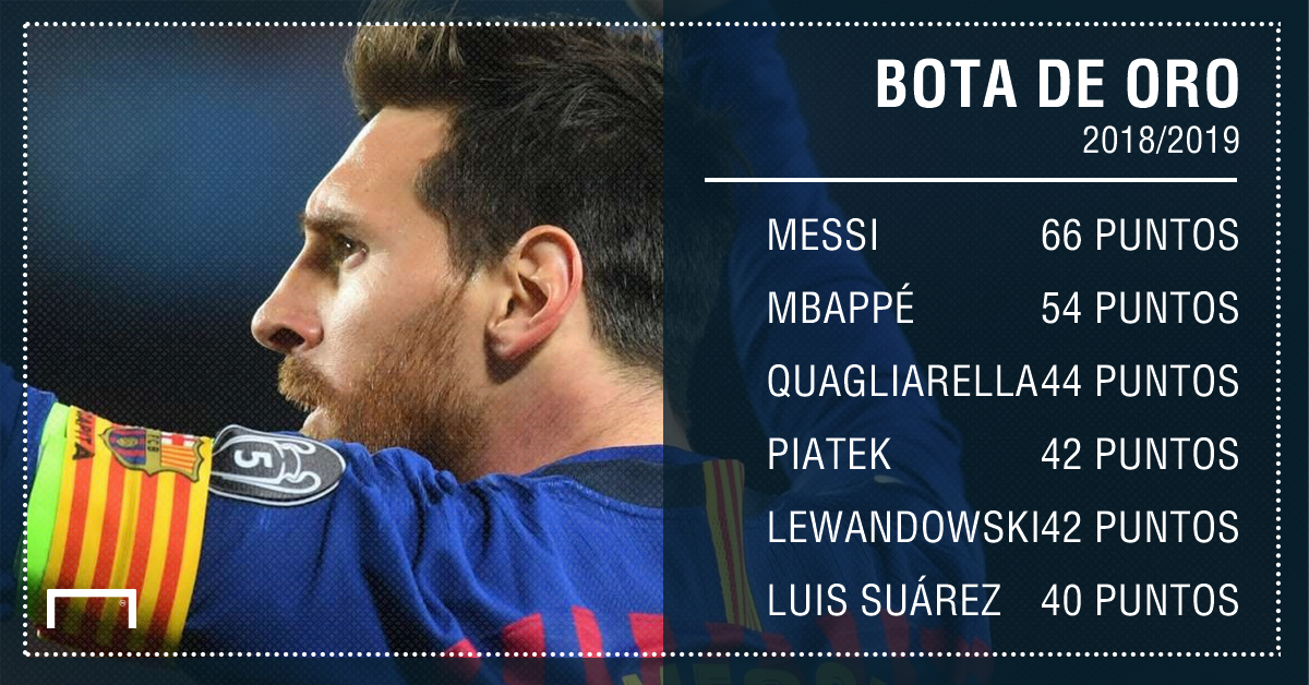 Messi se queda solo la carrera por la Bota y el Balón de Oro: Noticias Barcelona | Goal.com Espana