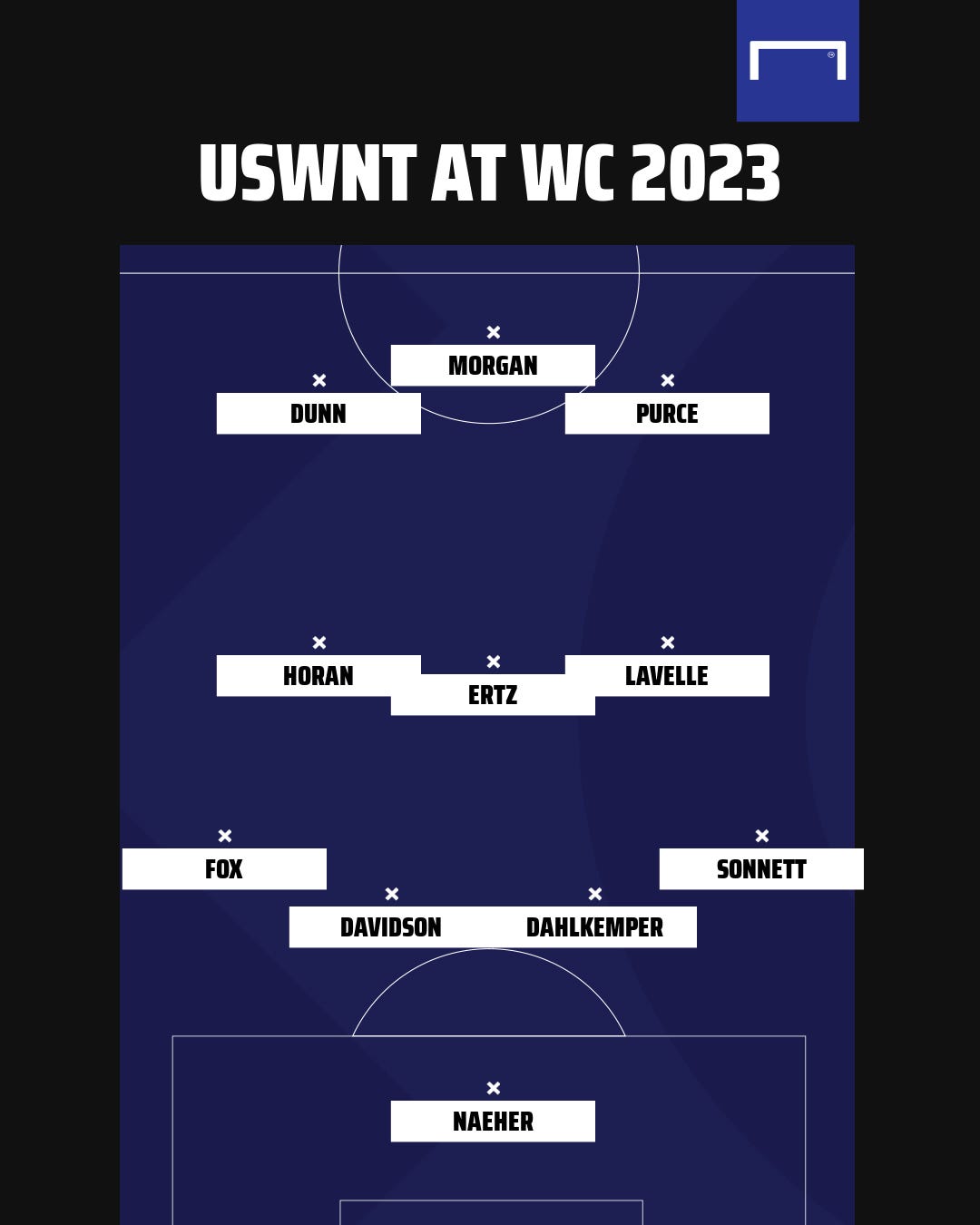 Lloyd and Rapinoe out, Smith and Rodman in How the USWNT could line up