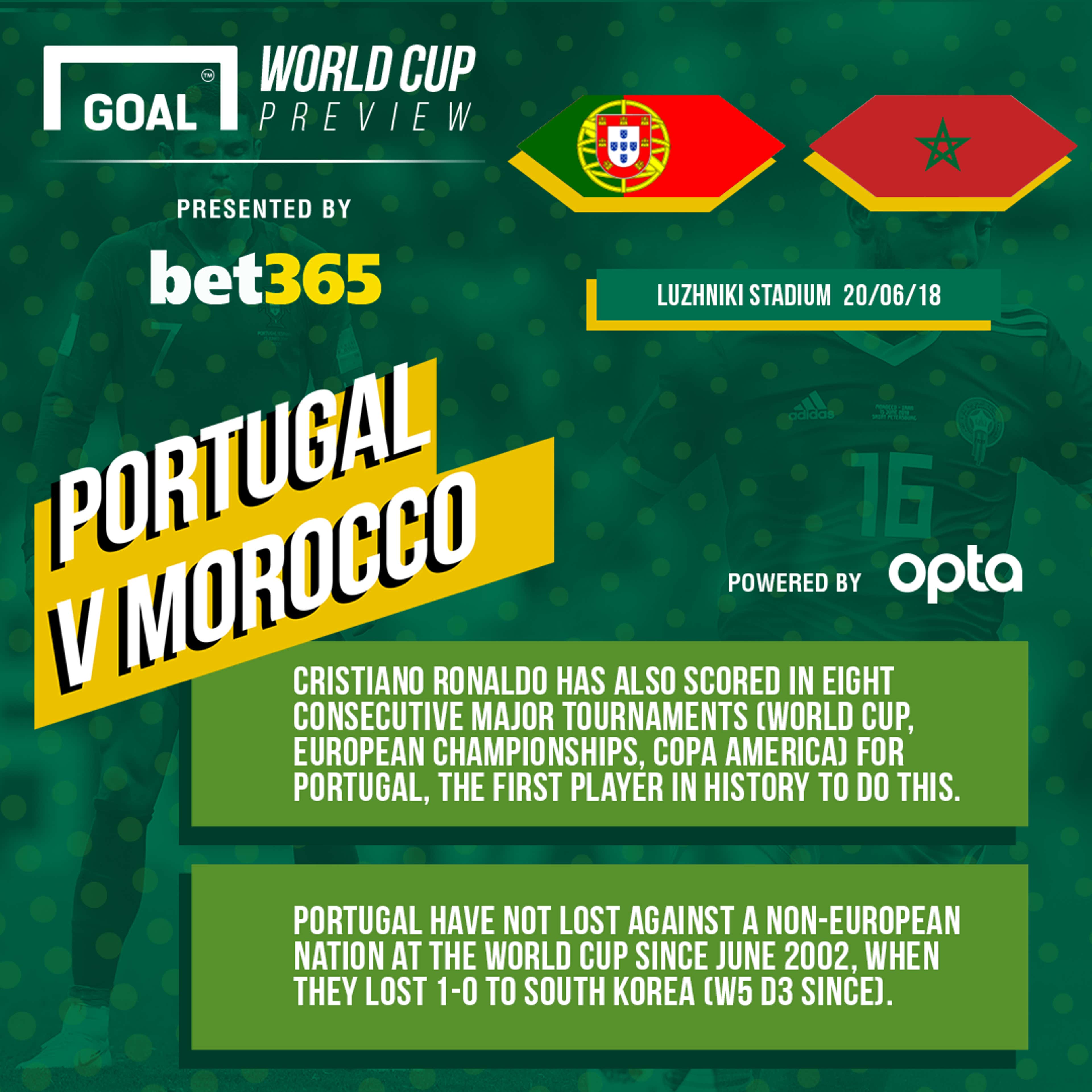 GFX Portugal Morocco Bet365