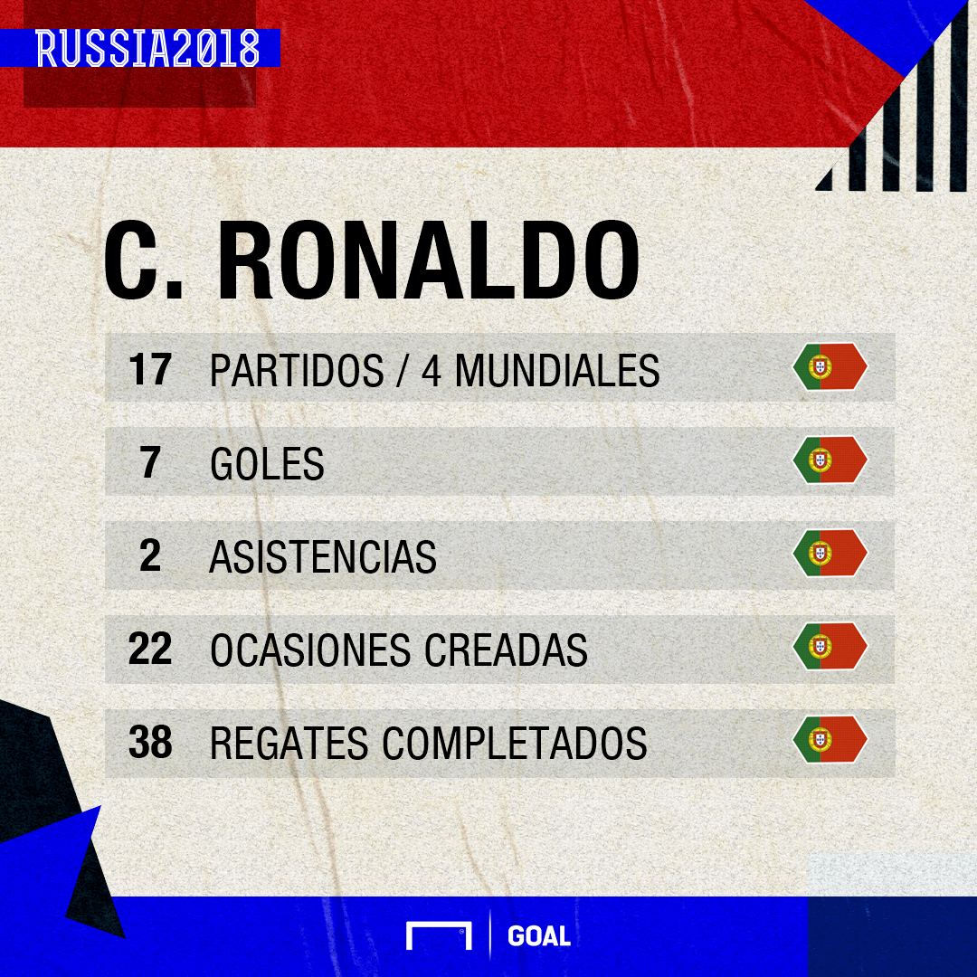 Cristiano Ronaldo en los Mundiales: partidos, goles y efectividad |   Chile