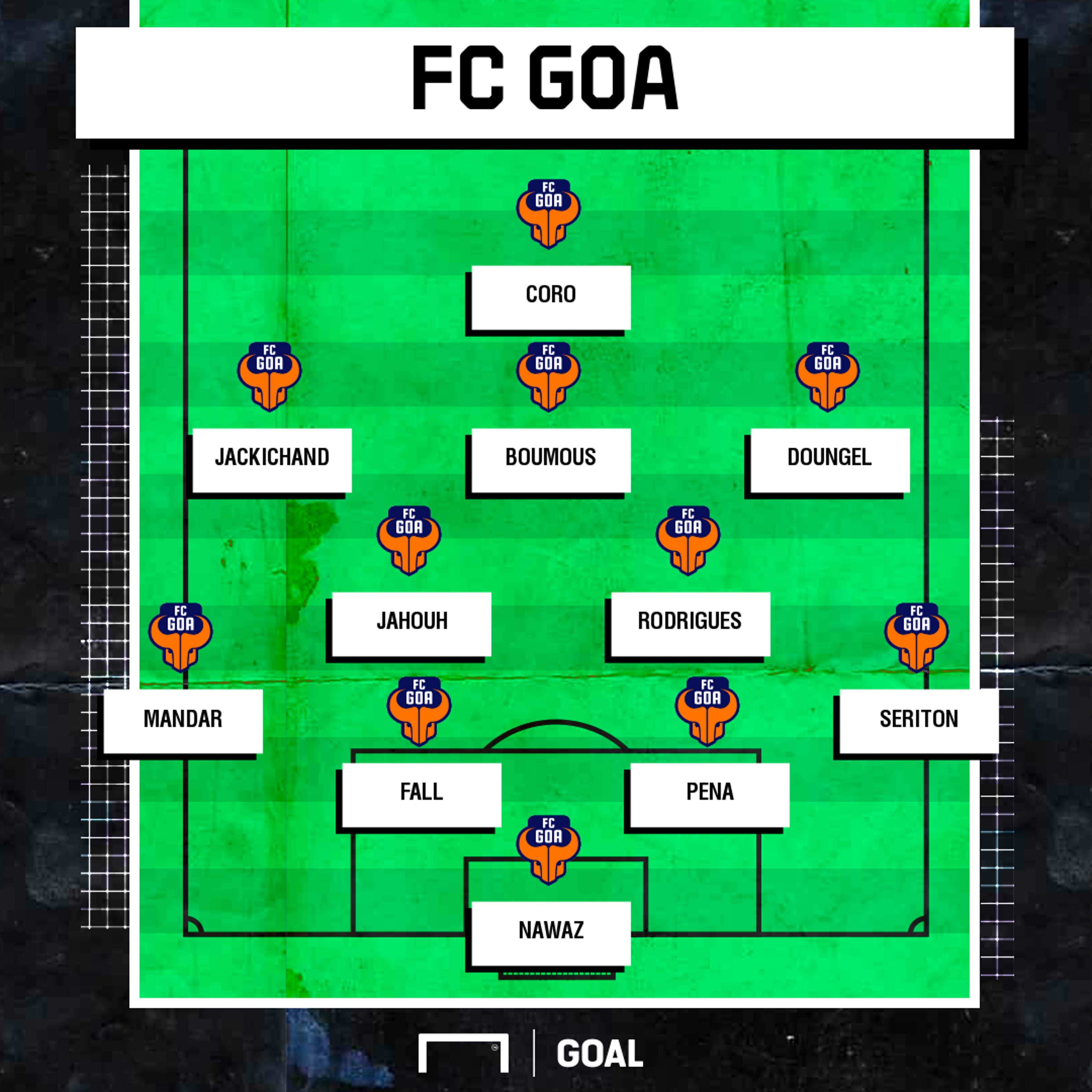 FC Goa possible XI