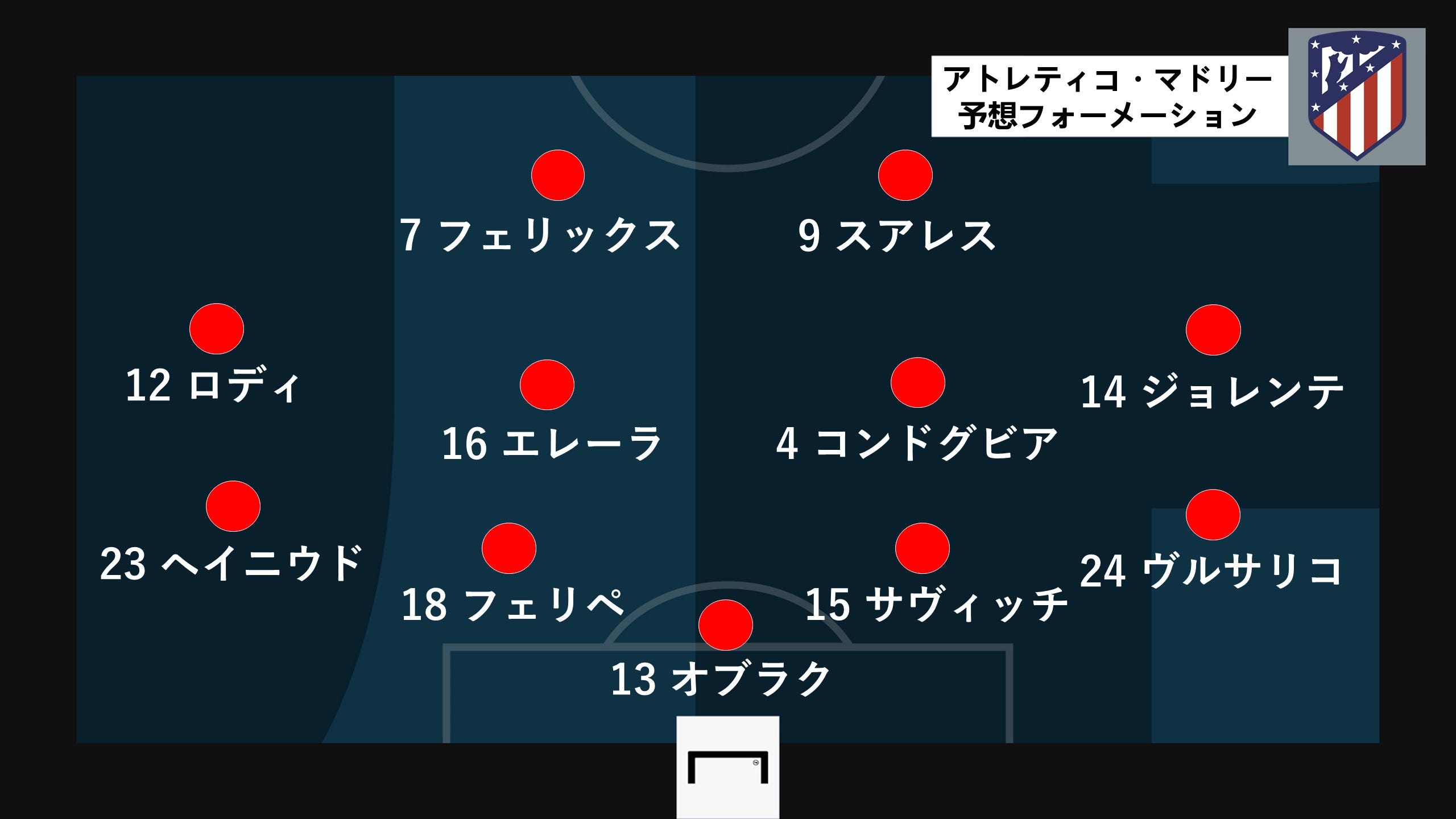 予想スタメン アトレティコvsマンチェスター U 欧州clラウンド16第1戦 Goal Com 日本