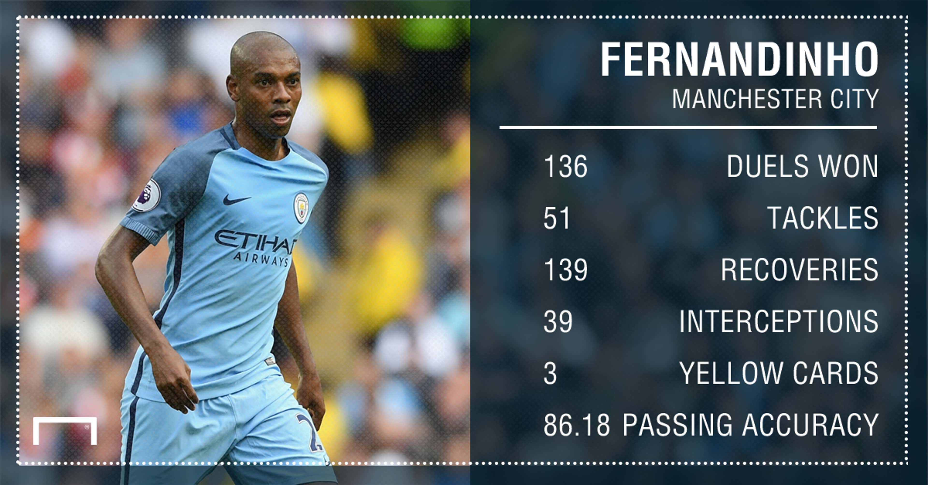 Fernandinho Manchester City stats