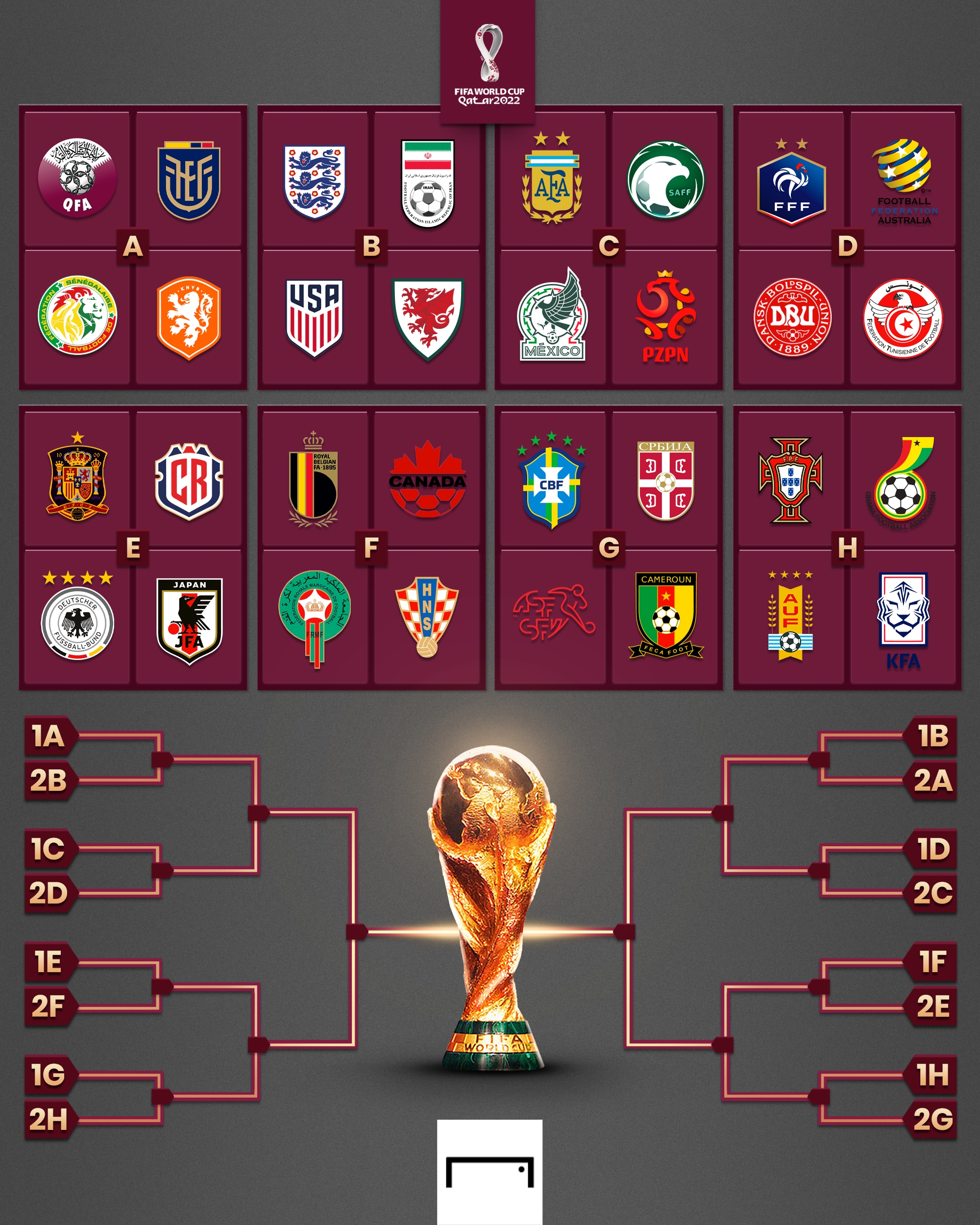 Grupo H Mundial Qatar 2022: Portugal, Ghana, Uruguay Corea del Sur; fechas, partidos, horarios, tabla, posiciones y | Goal.com Espana