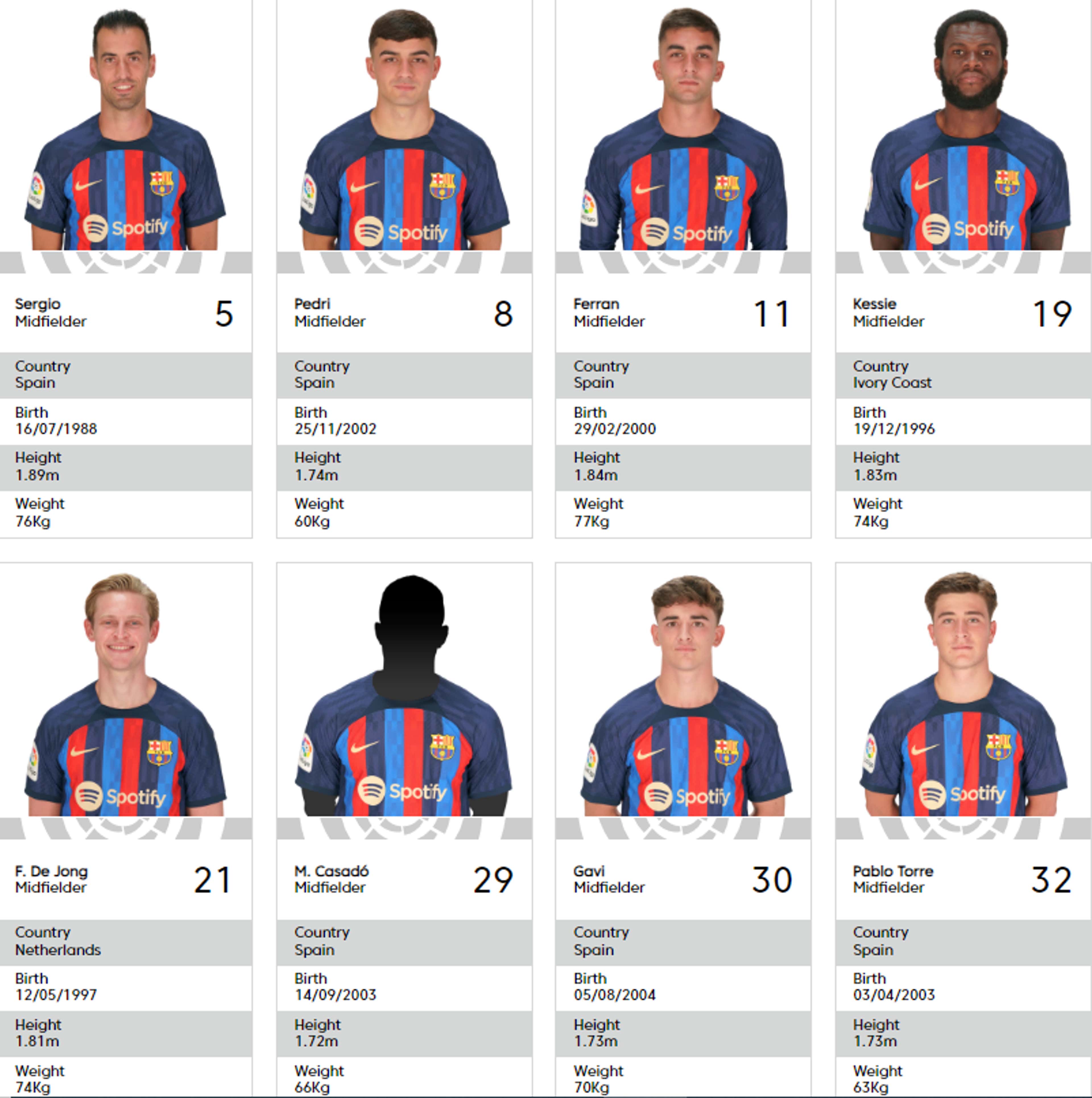 Gavi 30 Barcelona squad list