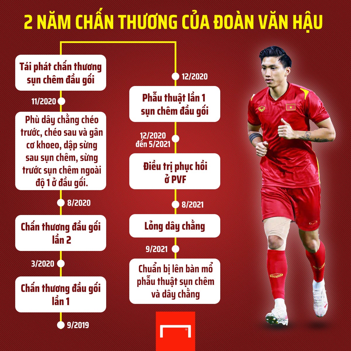 Doan Van Hau