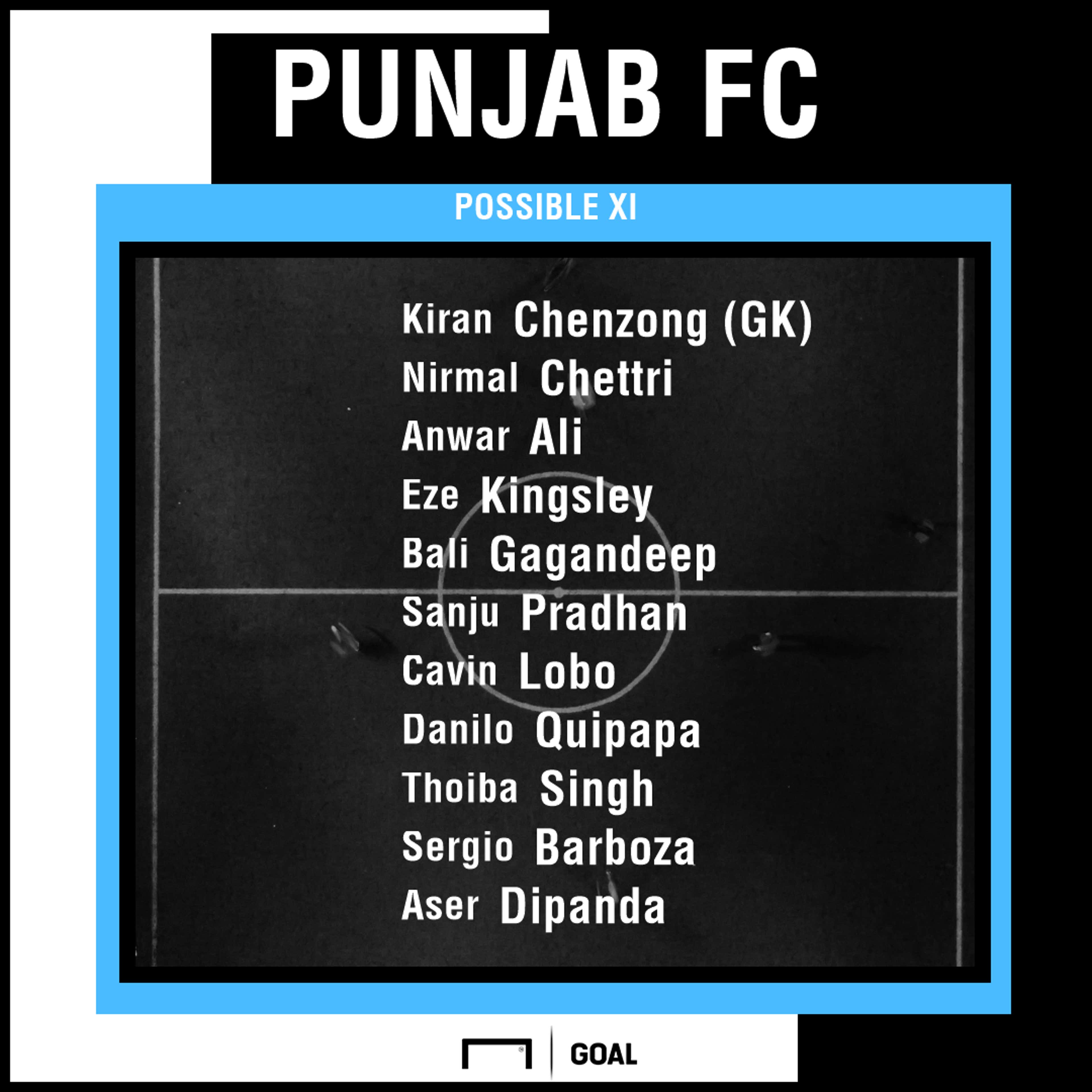 Punjab FC possible XI