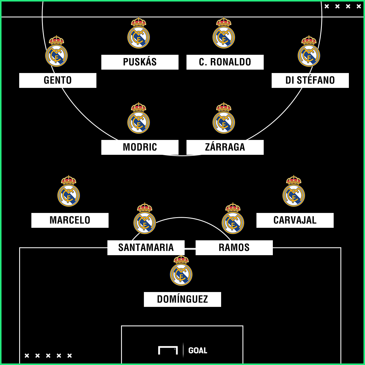 🔥Top 10 melhores jogadores do Real Madrid de todos os tempos