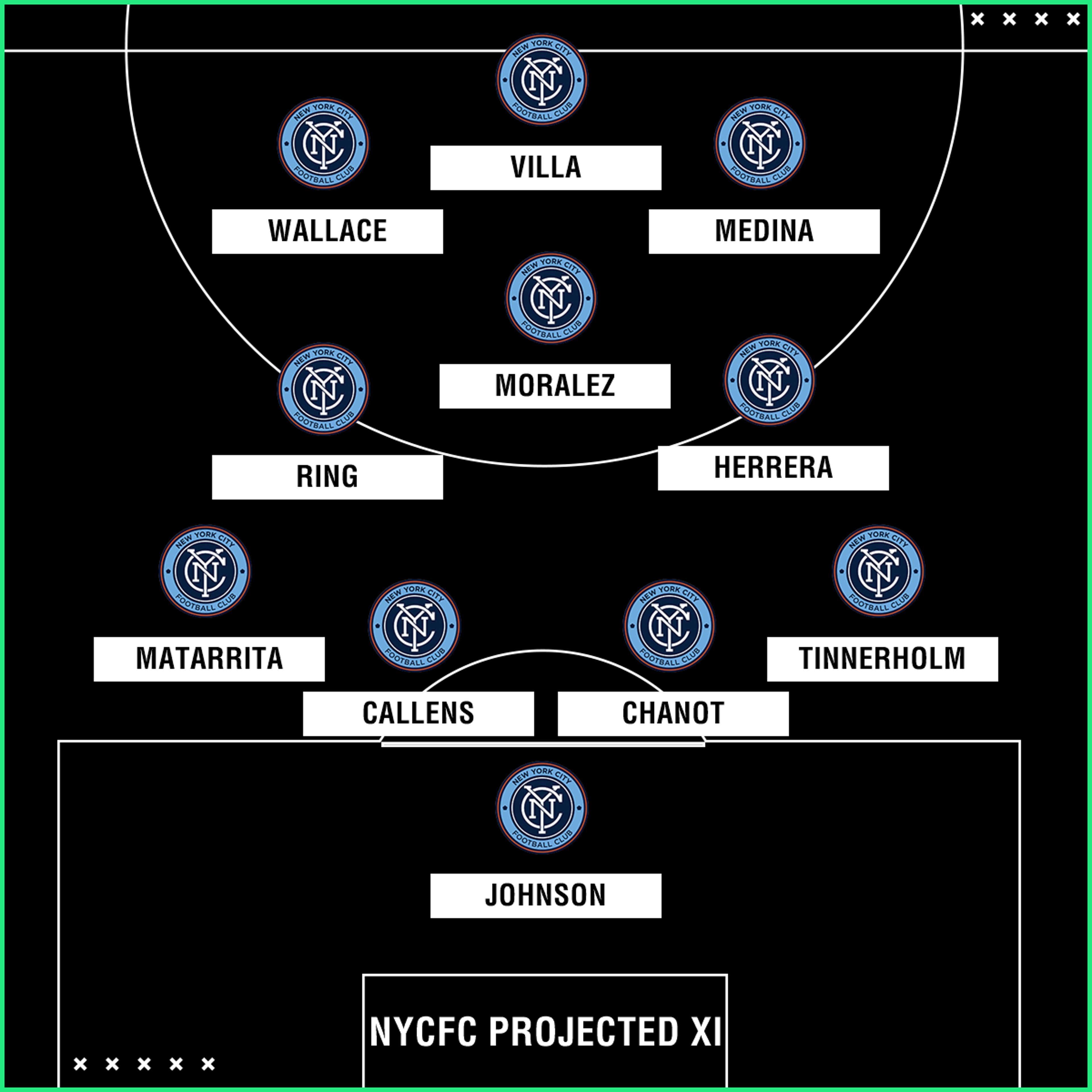 New York City FC projected XI