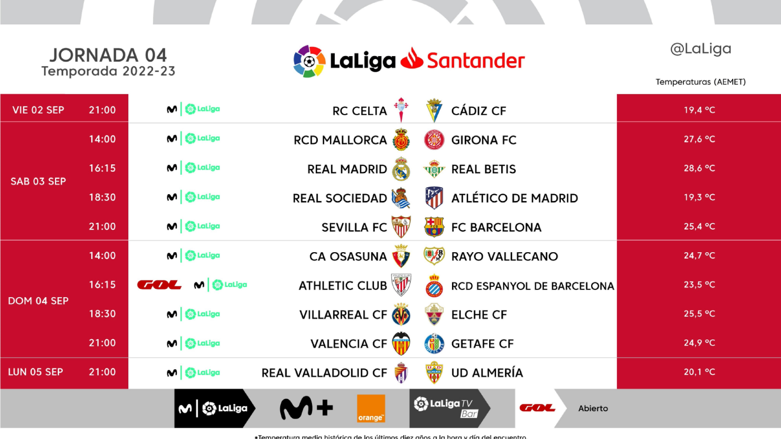 Jornada 4 de La Liga 2022-2023: cuándo horarios, partidos, clasificación, televisión y resultados | Goal.com Espana