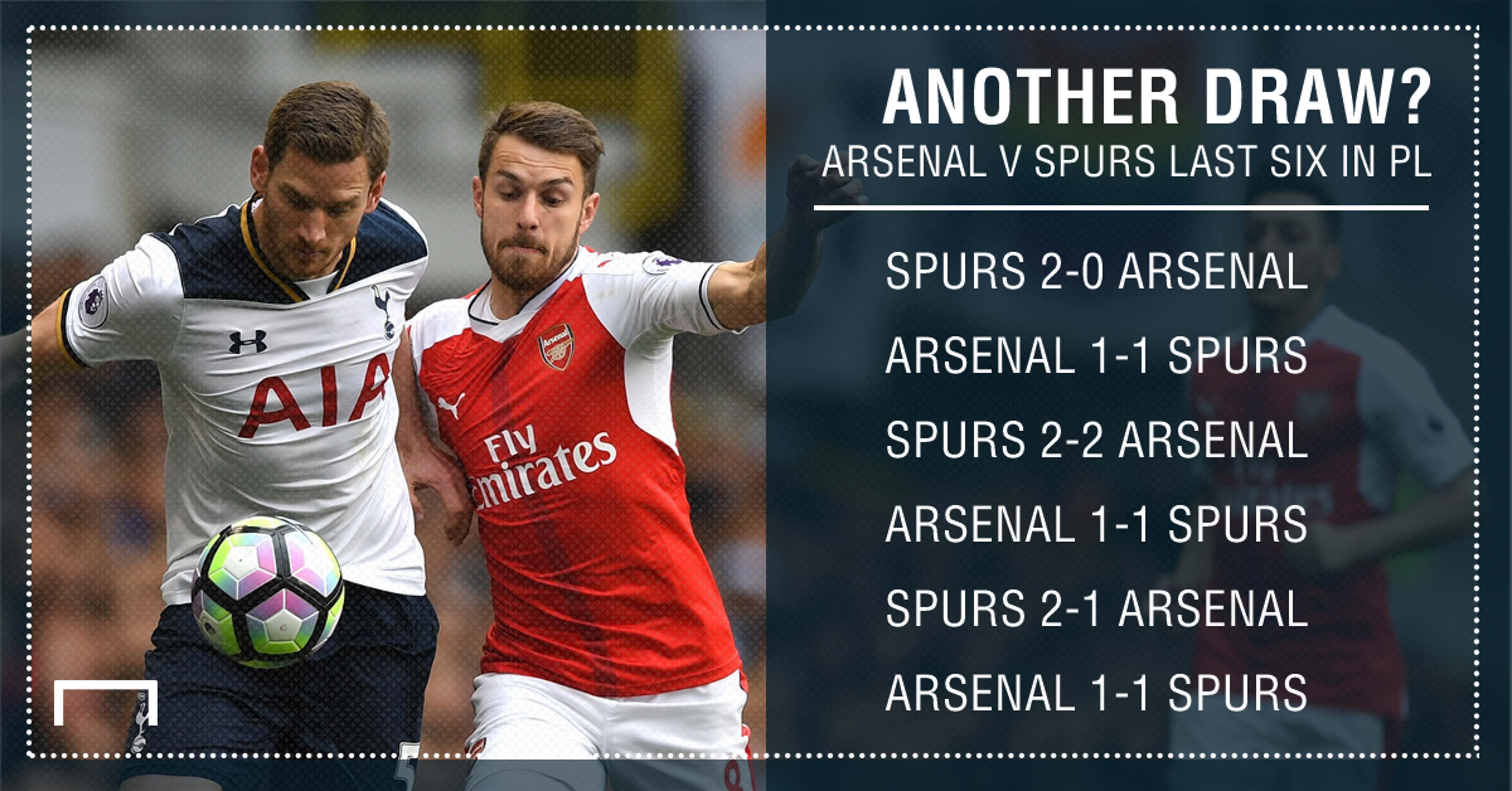Arsenal Tottenham Hotspur graphic