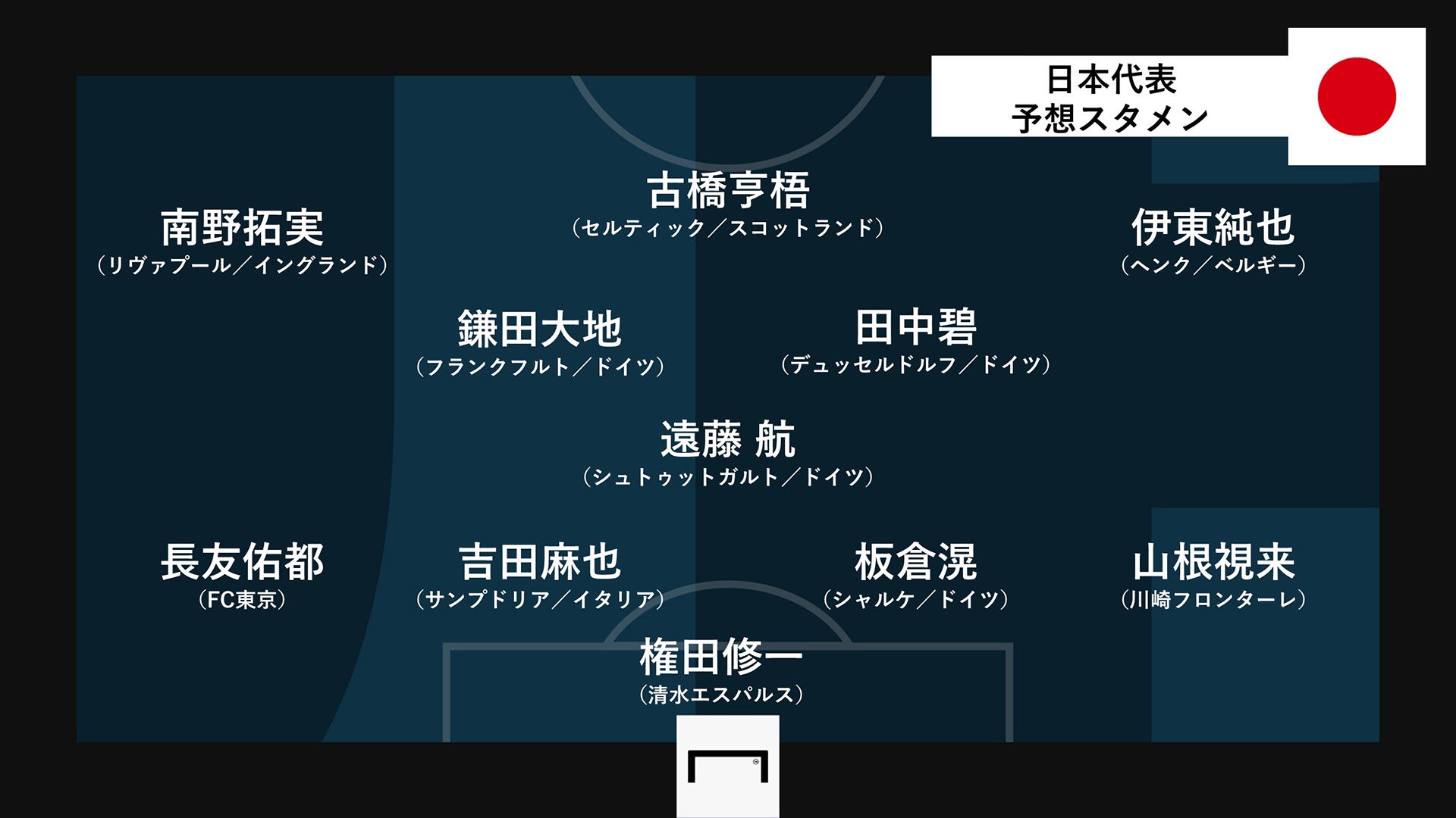 プレビュー 予想フォーメーション 日本代表 Vs チュニジア代表 最終確認しておきたいことは Goal Com 日本