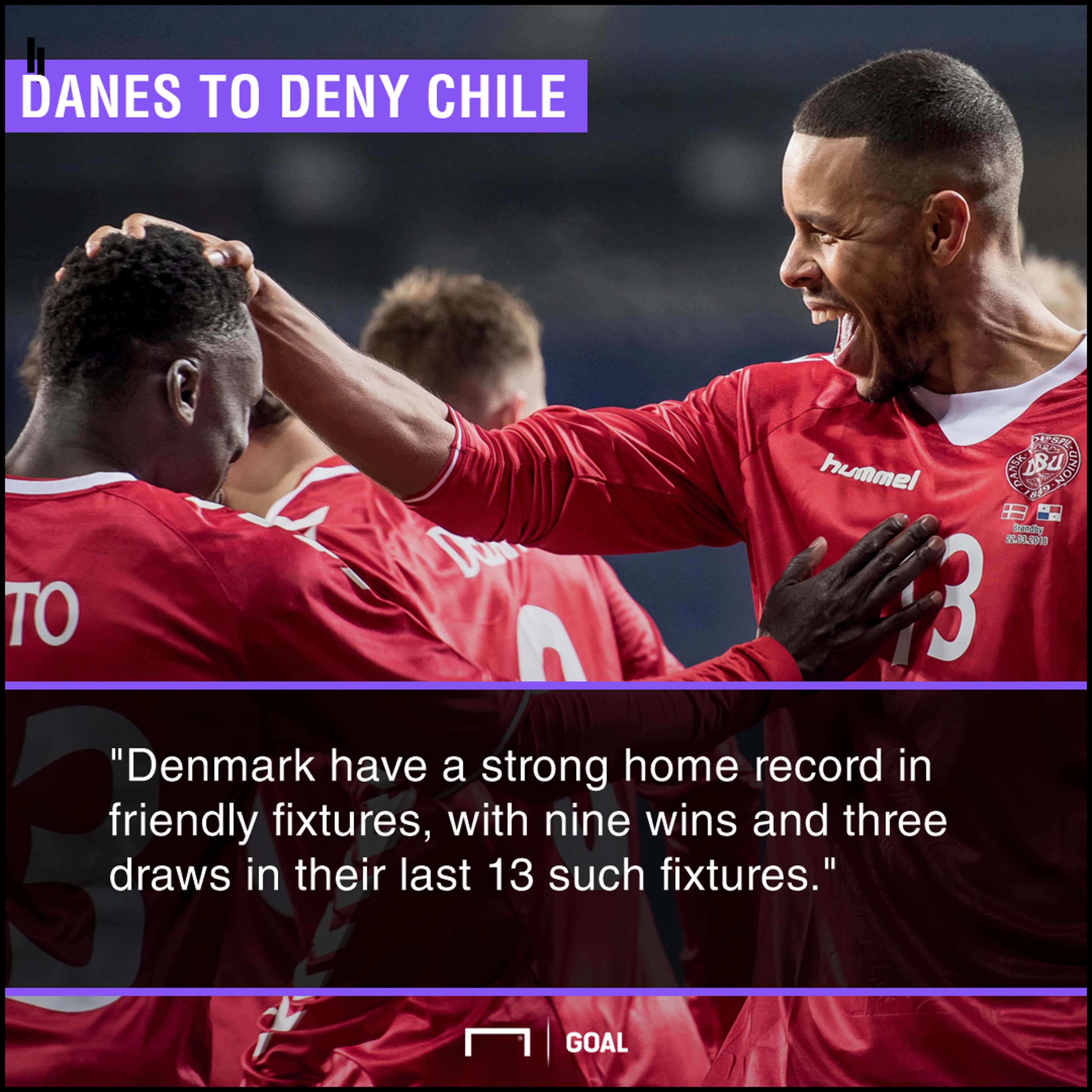 Denmark Chile graphic