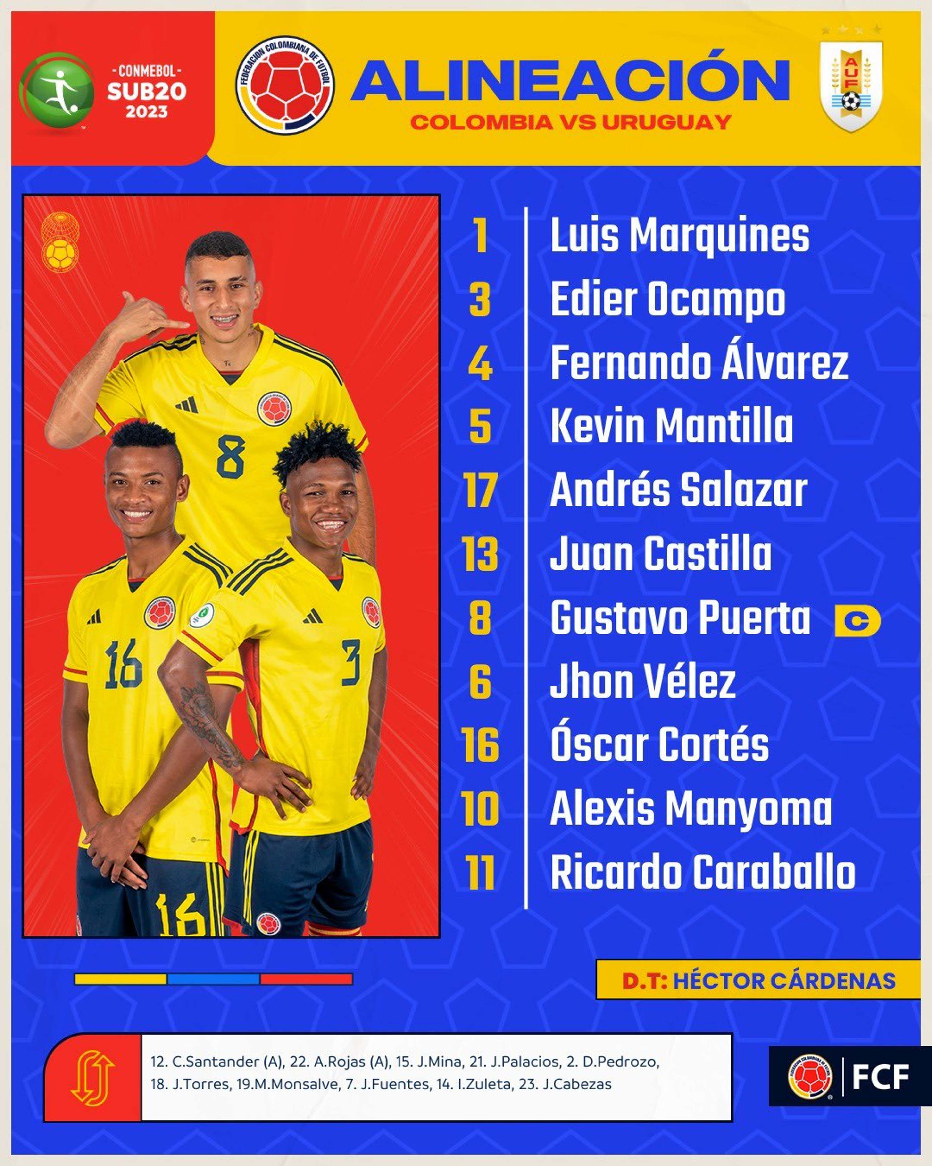 Nómina Colombia Fecha 1 Sudamericano Sub 20 2023