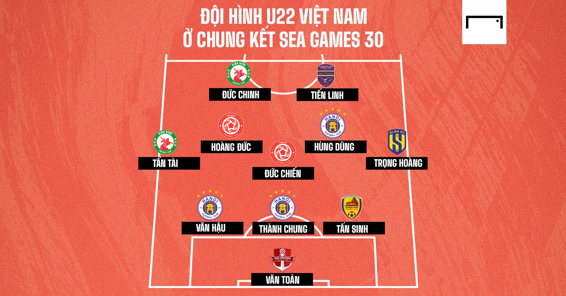 Vietnam U22 XI at the SEA Games 30 Final GFX