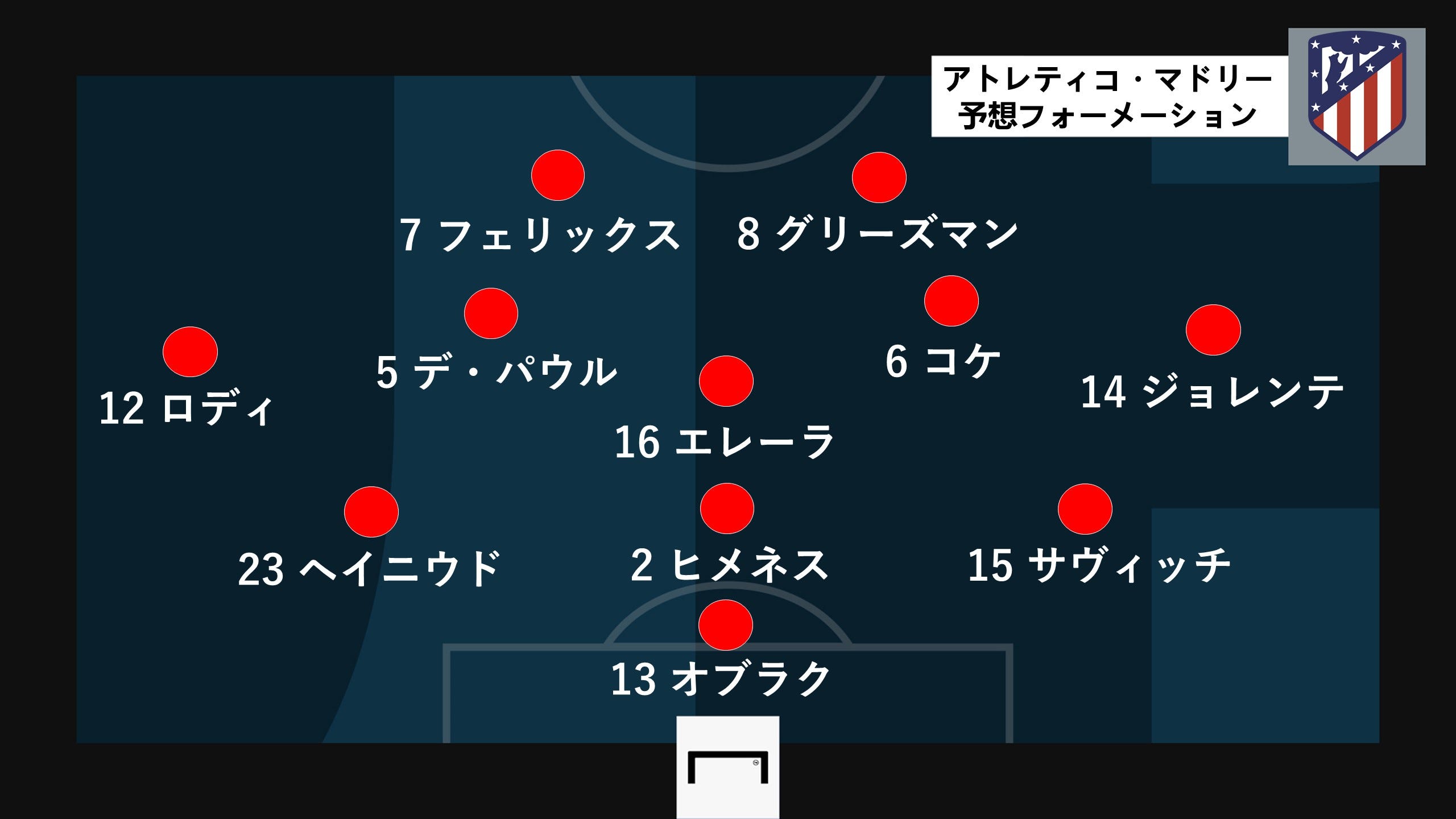 マンチェスター U対アトレティコの予想スタメンは 欧州clラウンド16第2戦 Goal Com 日本