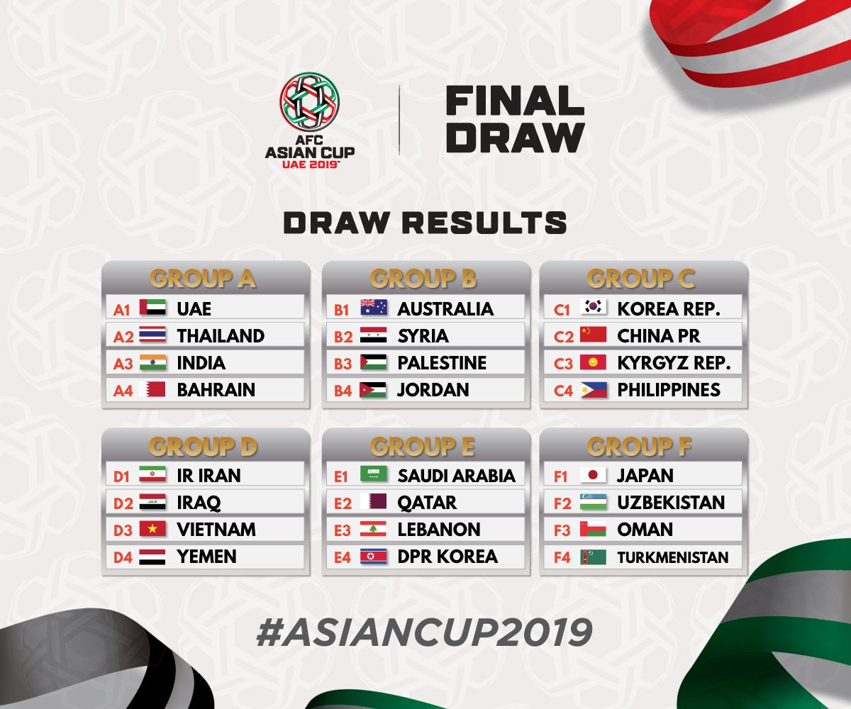 ASIAN CUP 2019 DRAW