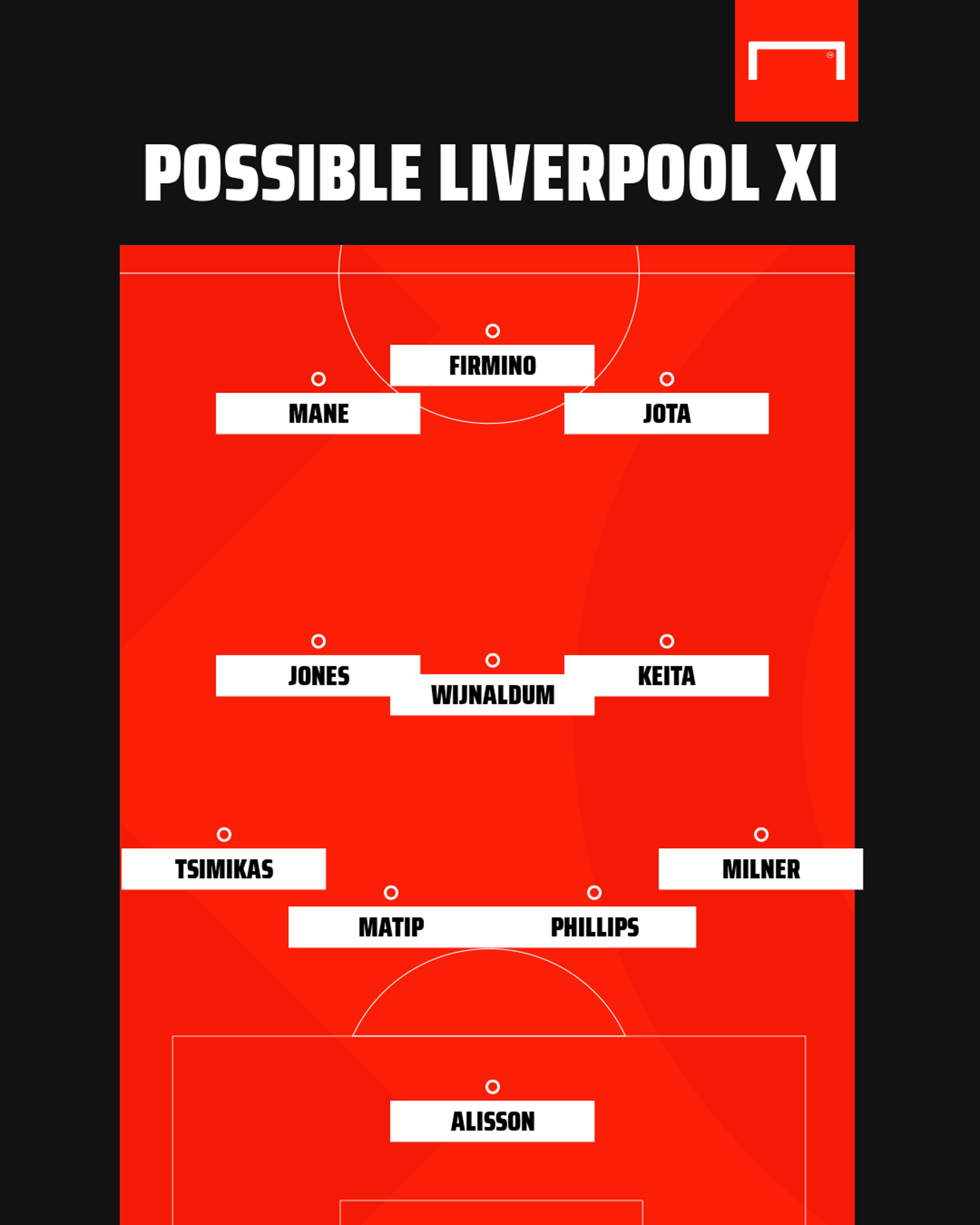 Possible Liverpool v Leicester 2020