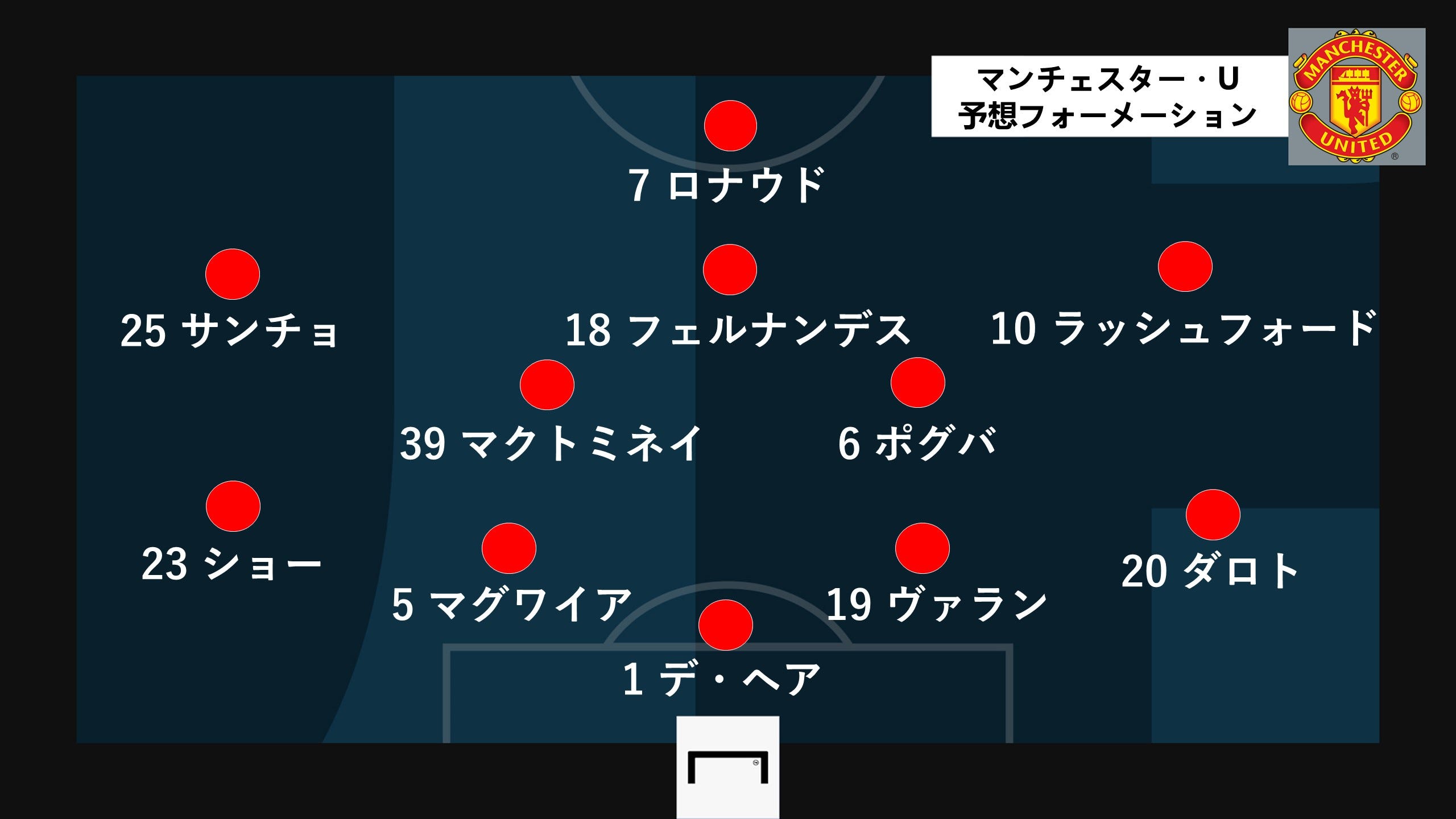 マンチェスター ユナイテッド 欧州clの予想布陣 負傷選手情報 Goal Com 日本